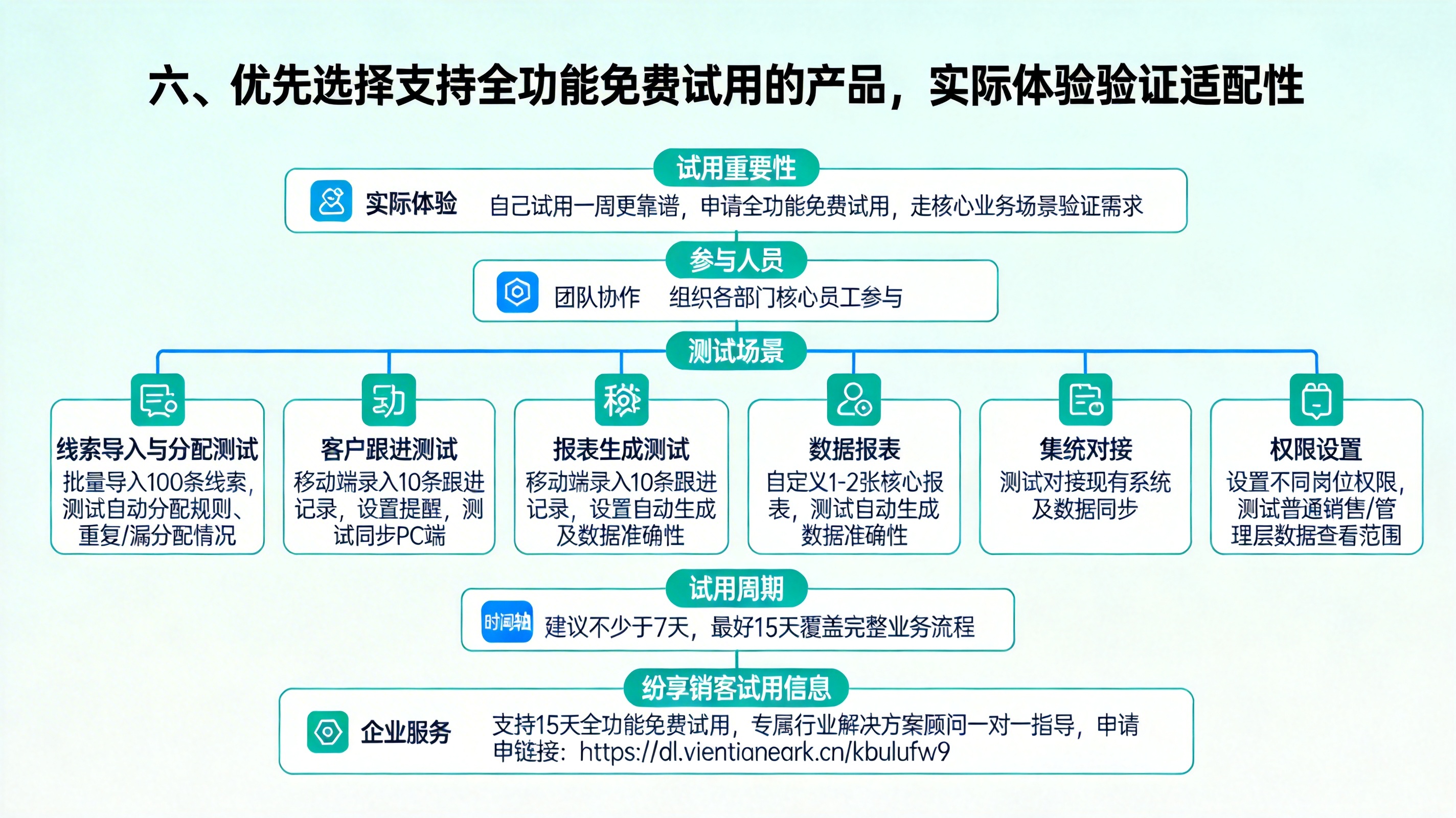 六、优先选择支持全功能免费试用的产品，实际体验验证适配性