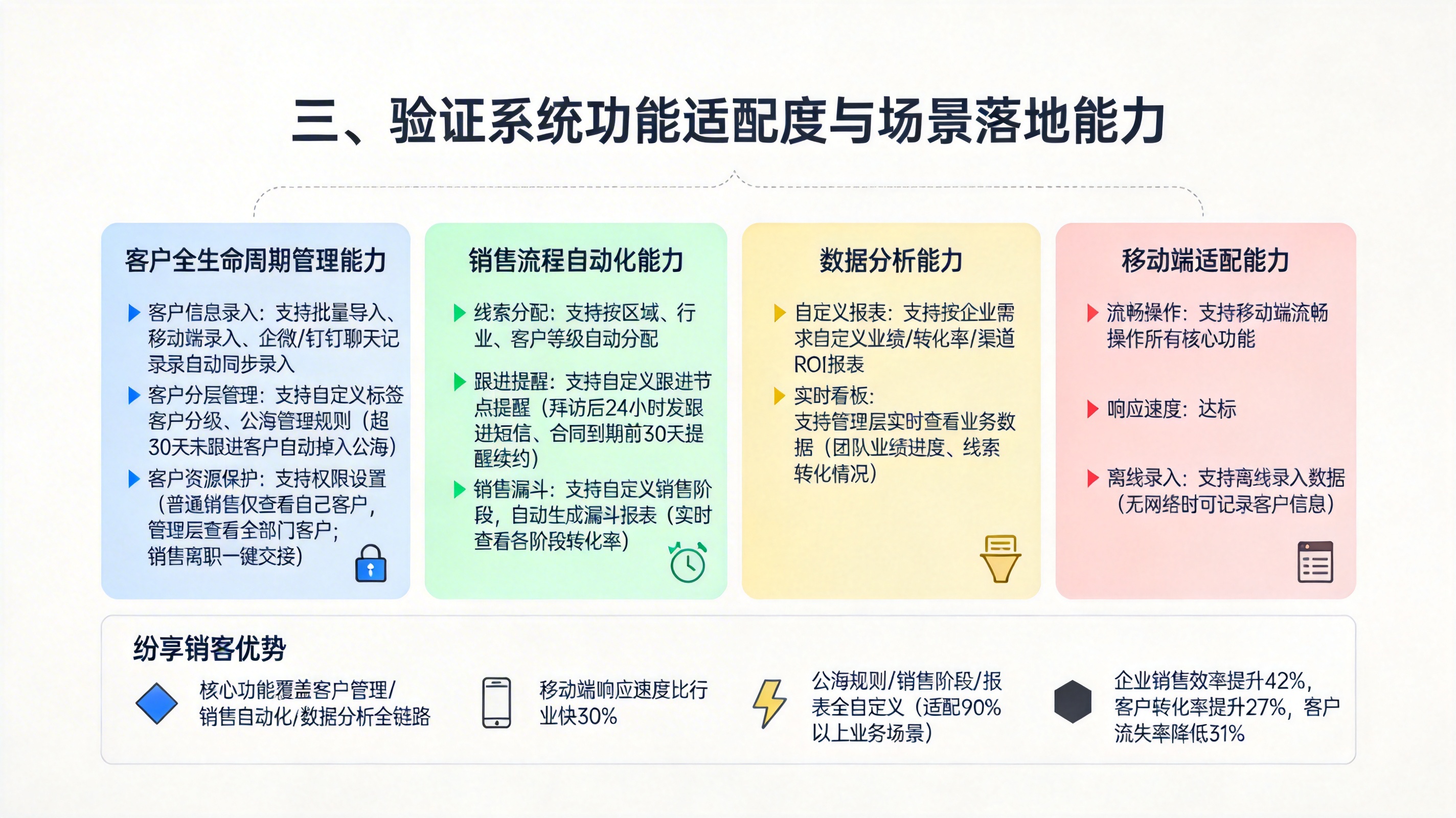 三、验证系统功能适配度与场景落地能力