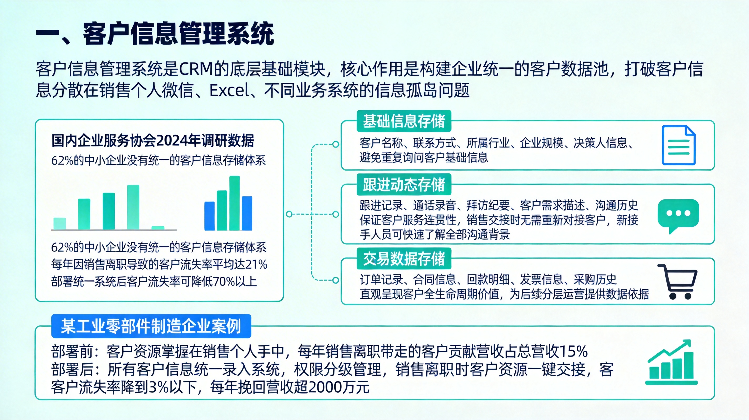 一、客户信息管理系统