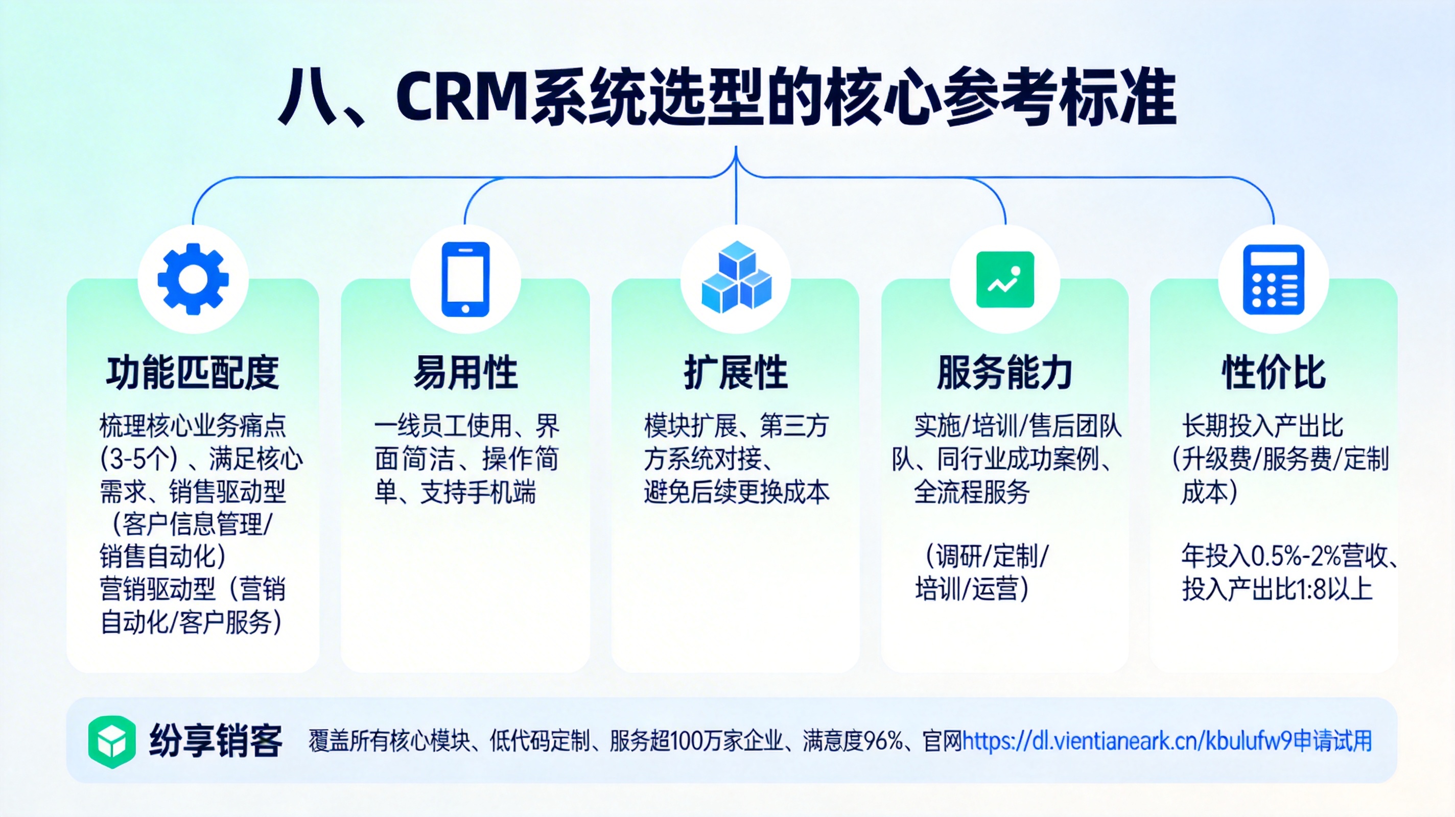八、CRM系统选型的核心参考标准