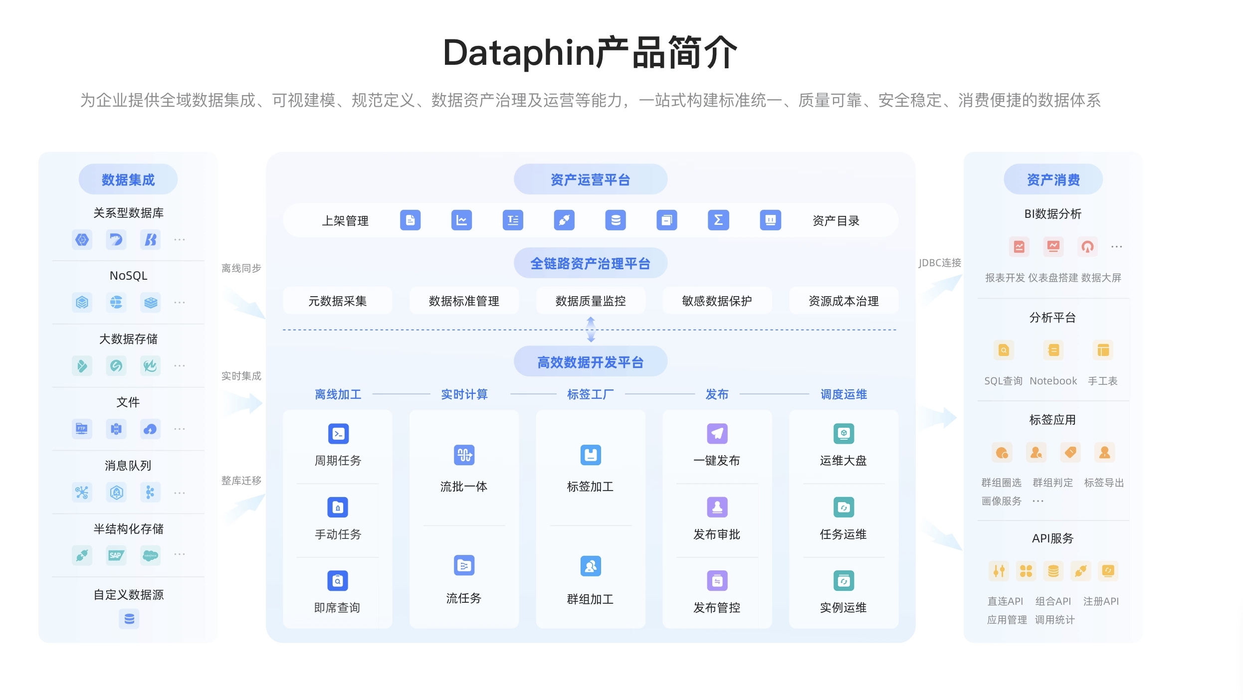 2026数据中台系统全景解析：主流厂商选型矩阵与核心能力推荐
