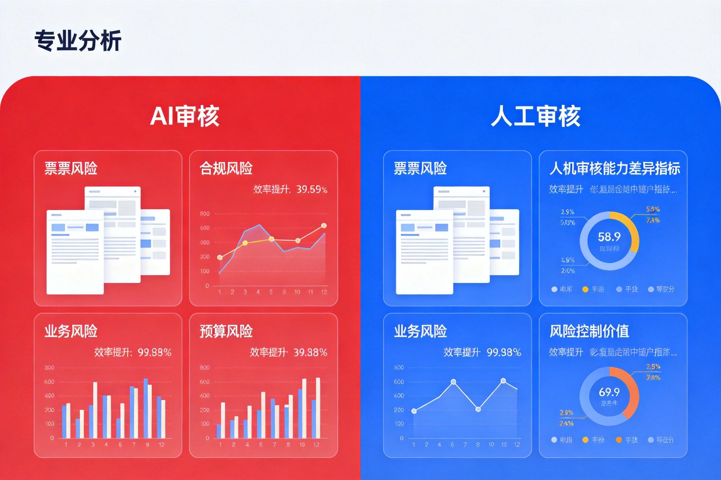6大主流AI审核系统横评:国内企业财务智能风控解决方案盘点