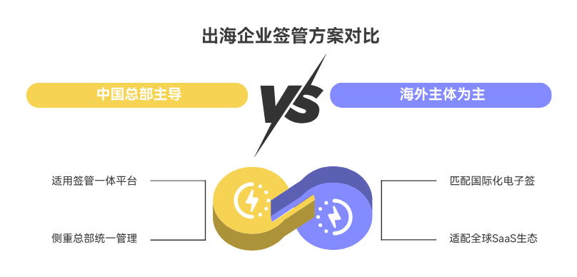 出海企业电子签平台推荐：7 款主流产品对比与选型思路