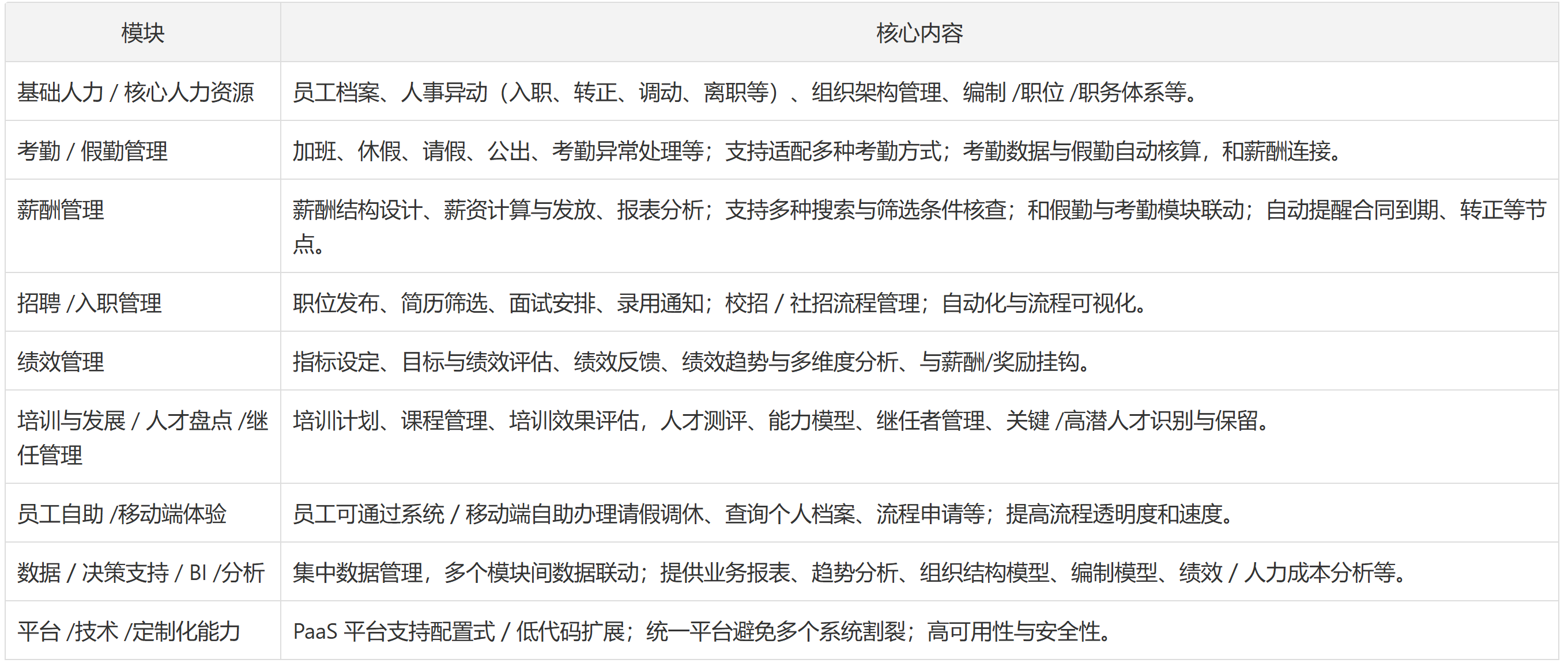 2026年HR软件选型攻略：6大人事系统功能对比与推荐