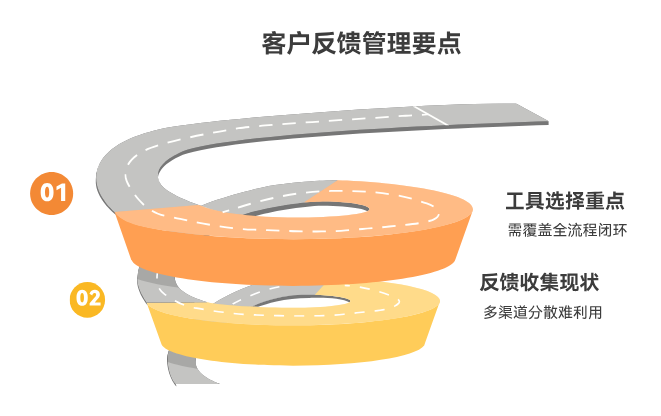 客户反馈管理工具怎么选？2026 年产品团队选型思路梳理