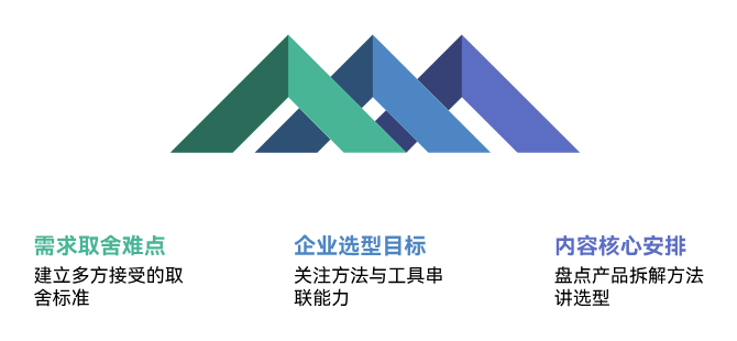 2026年需求优先级怎么定：6个常用模型对比分析