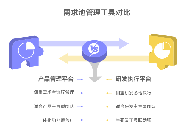 企业需求池管理平台盘点：2026年8款工具选型建议