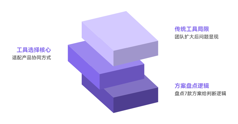 7款产品路线图工具推荐：产品经理常用方案对比解析