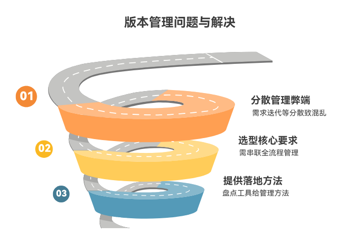 版本节奏总是混乱？7个需求关联迭代与发布的实用做法