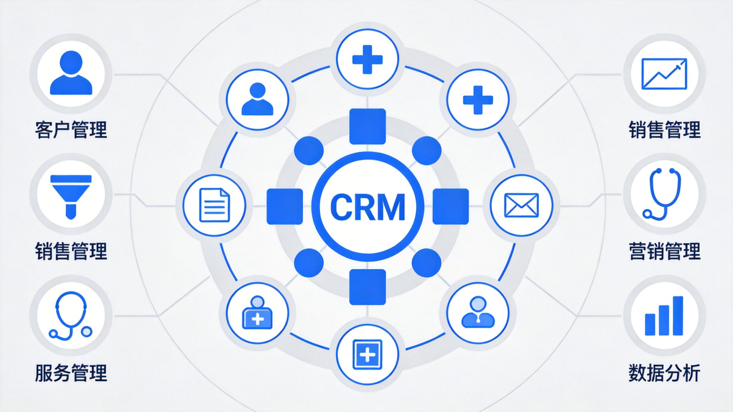 医疗行业crm系统包括哪些系统