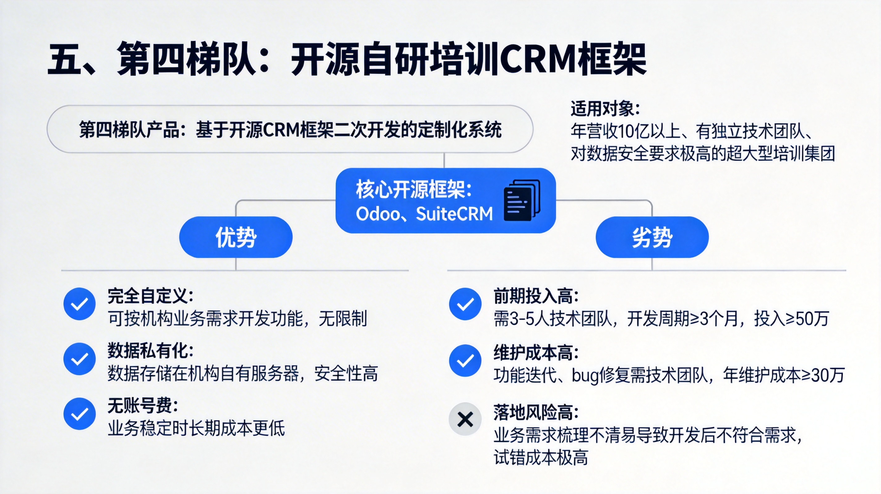五、第四梯队：开源自研培训CRM框架