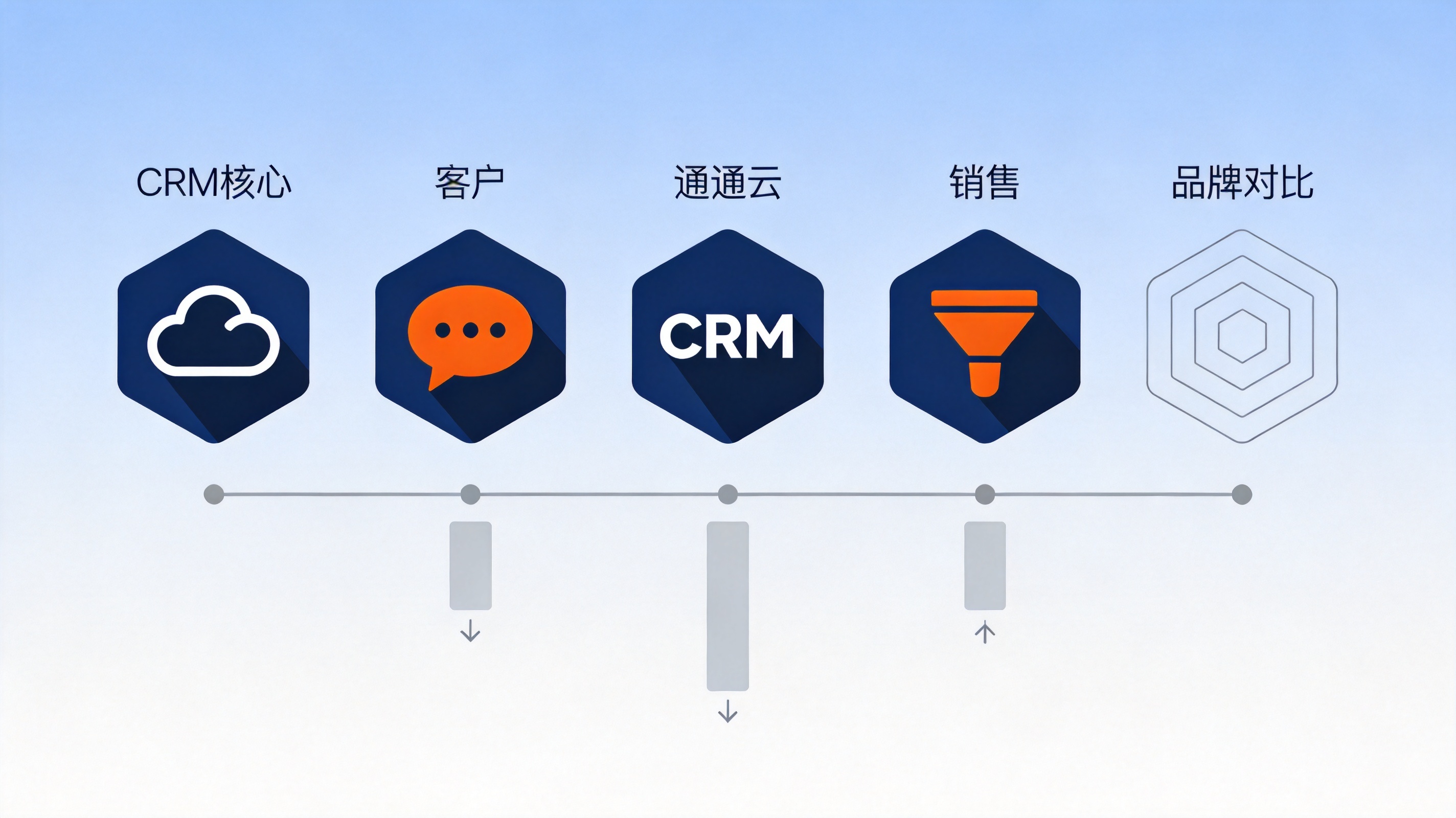 中小企业CRM怎么选？热门品牌排行榜深度对比_封面