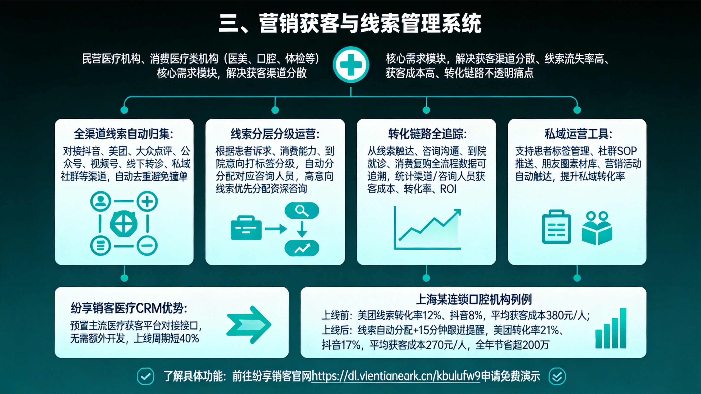三、营销获客与线索管理系统