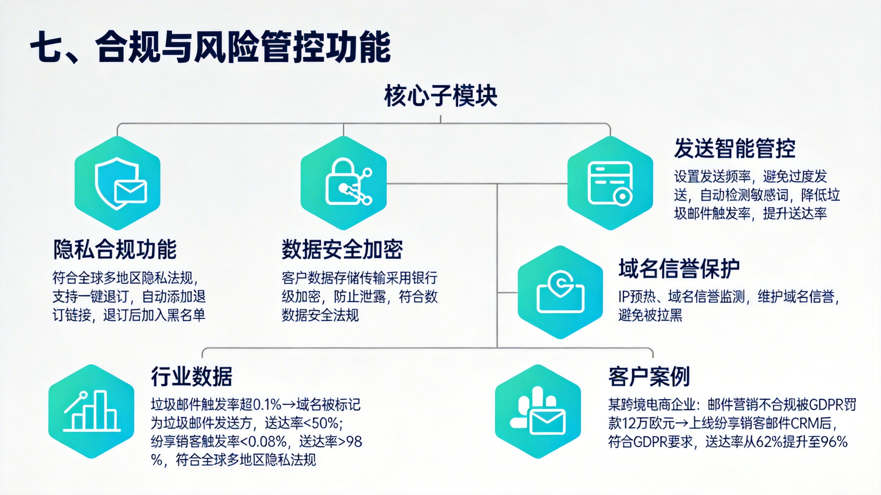七、合规与风险管控功能