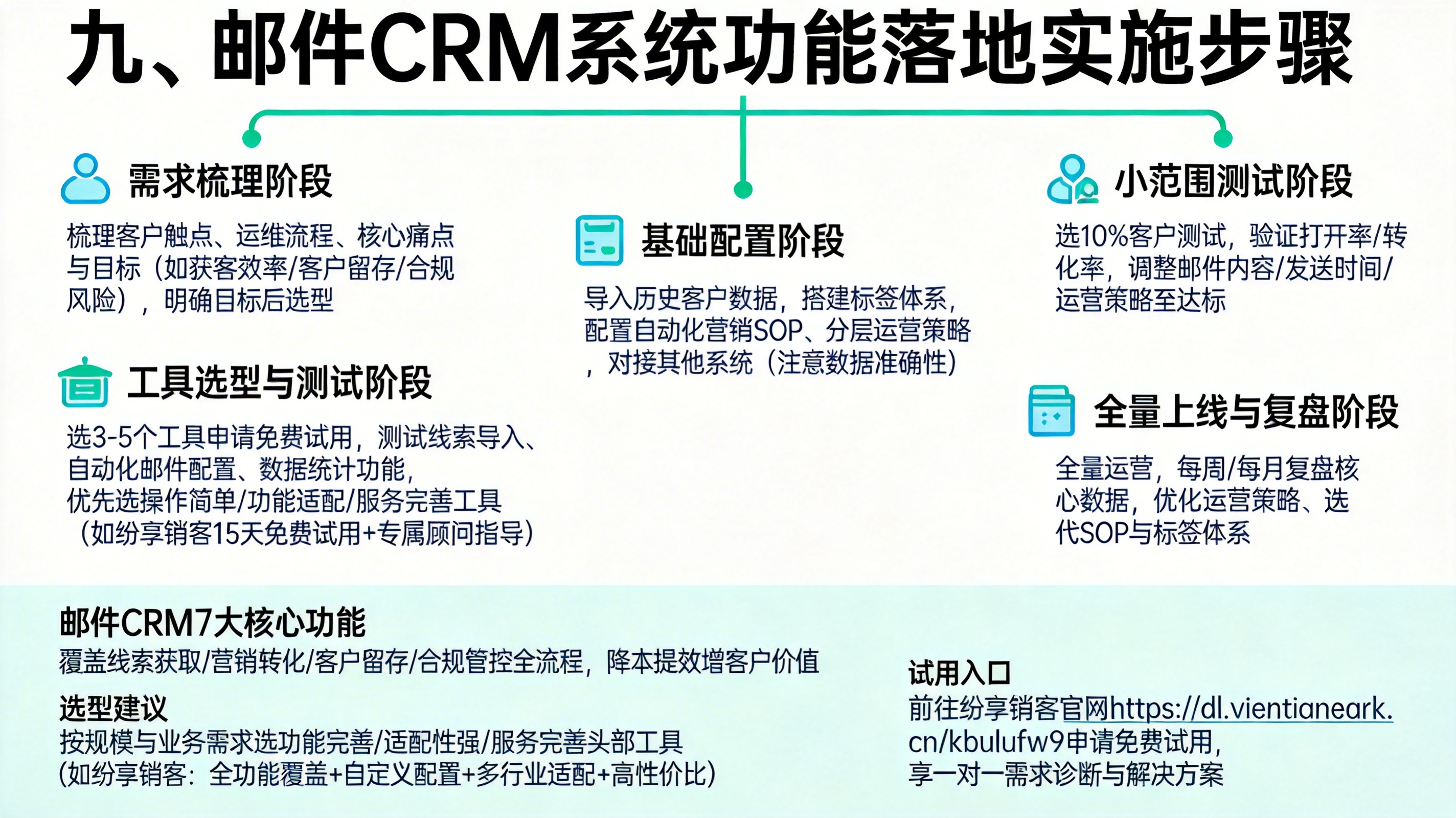 九、邮件CRM系统功能落地实施步骤
