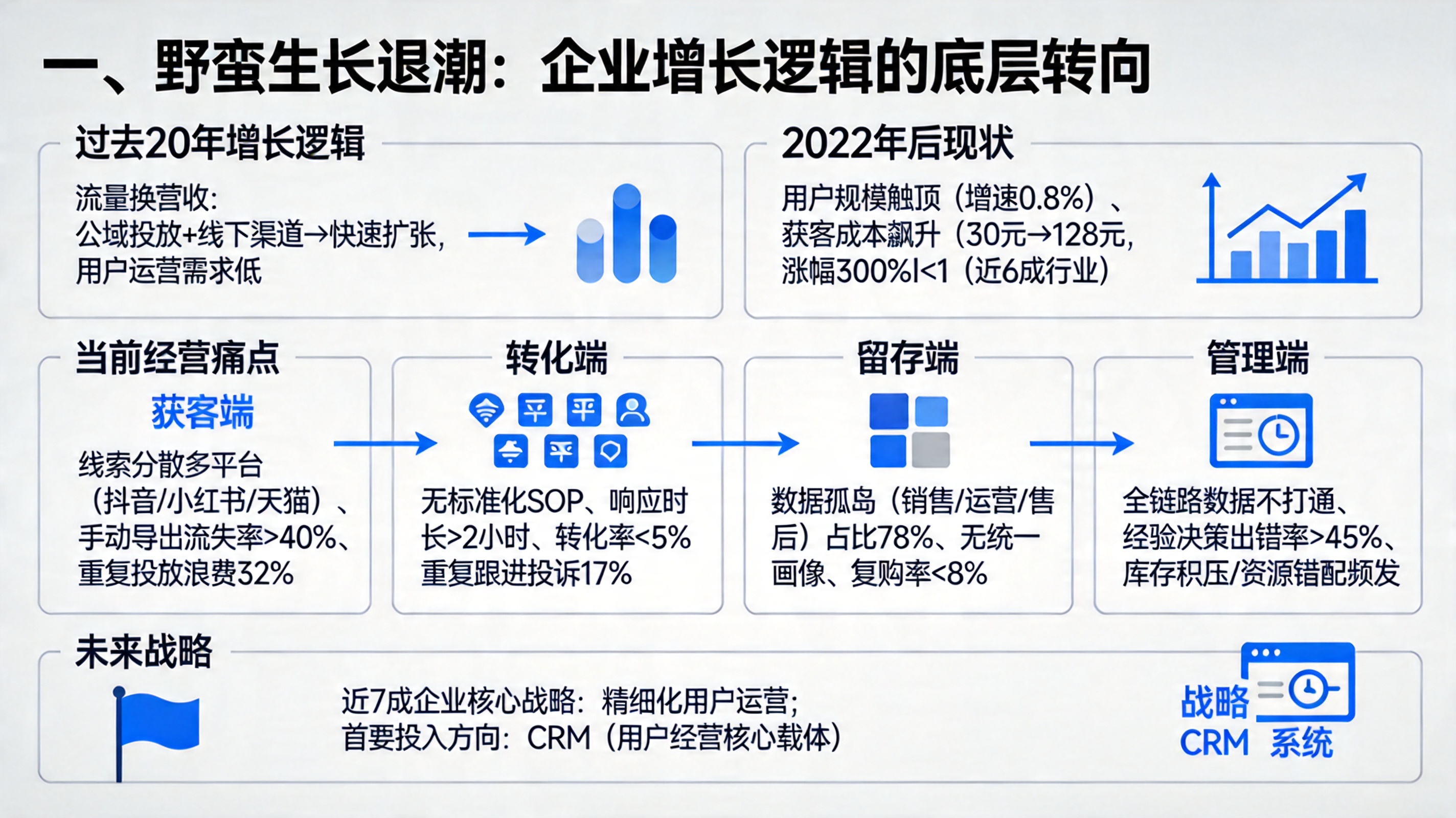 一、野蛮生长退潮：企业增长逻辑的底层转向