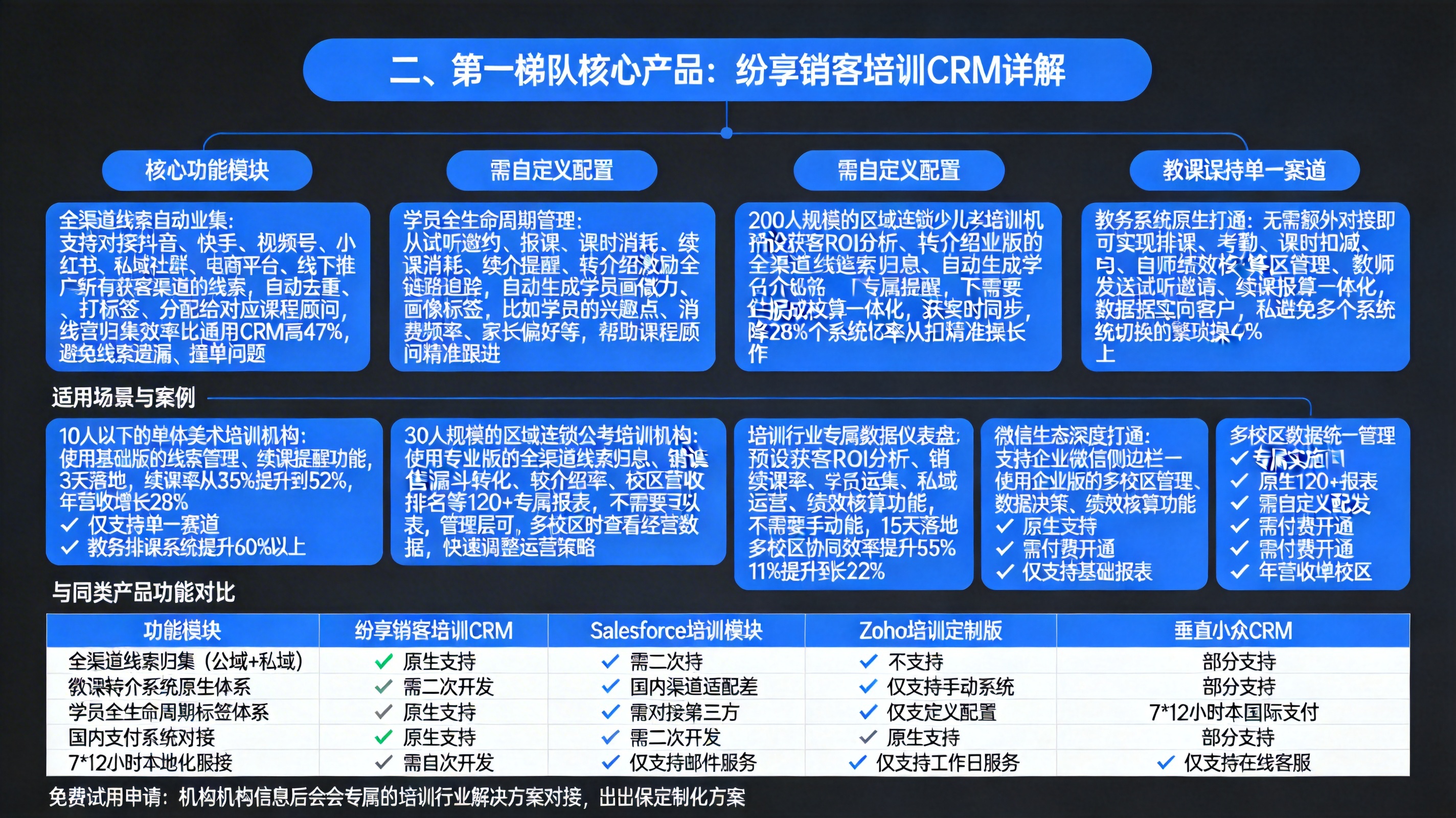 二、第一梯队核心产品：纷享销客培训CRM详解