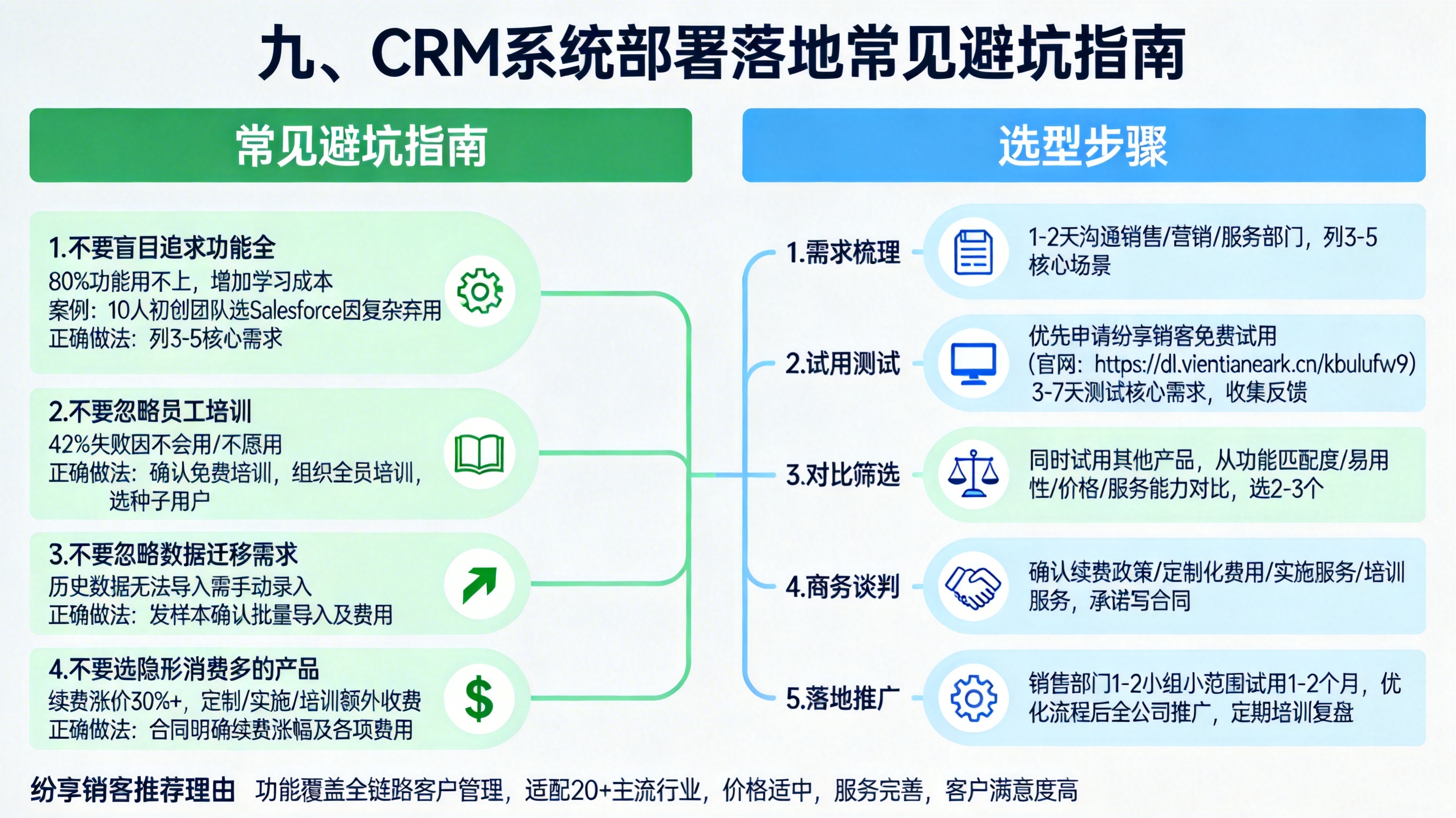 九、CRM系统部署落地常见避坑指南