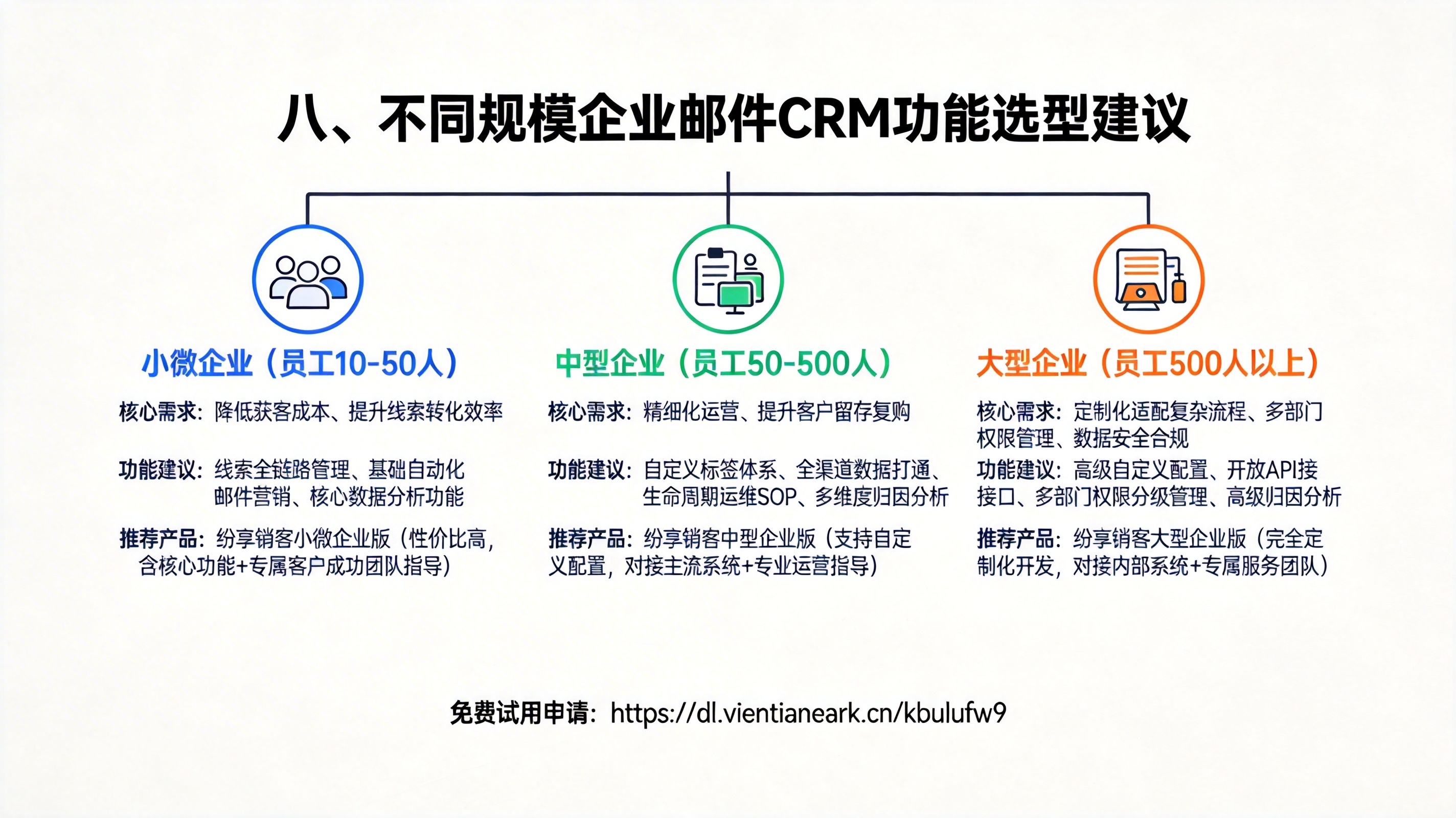 八、不同规模企业邮件CRM功能选型建议