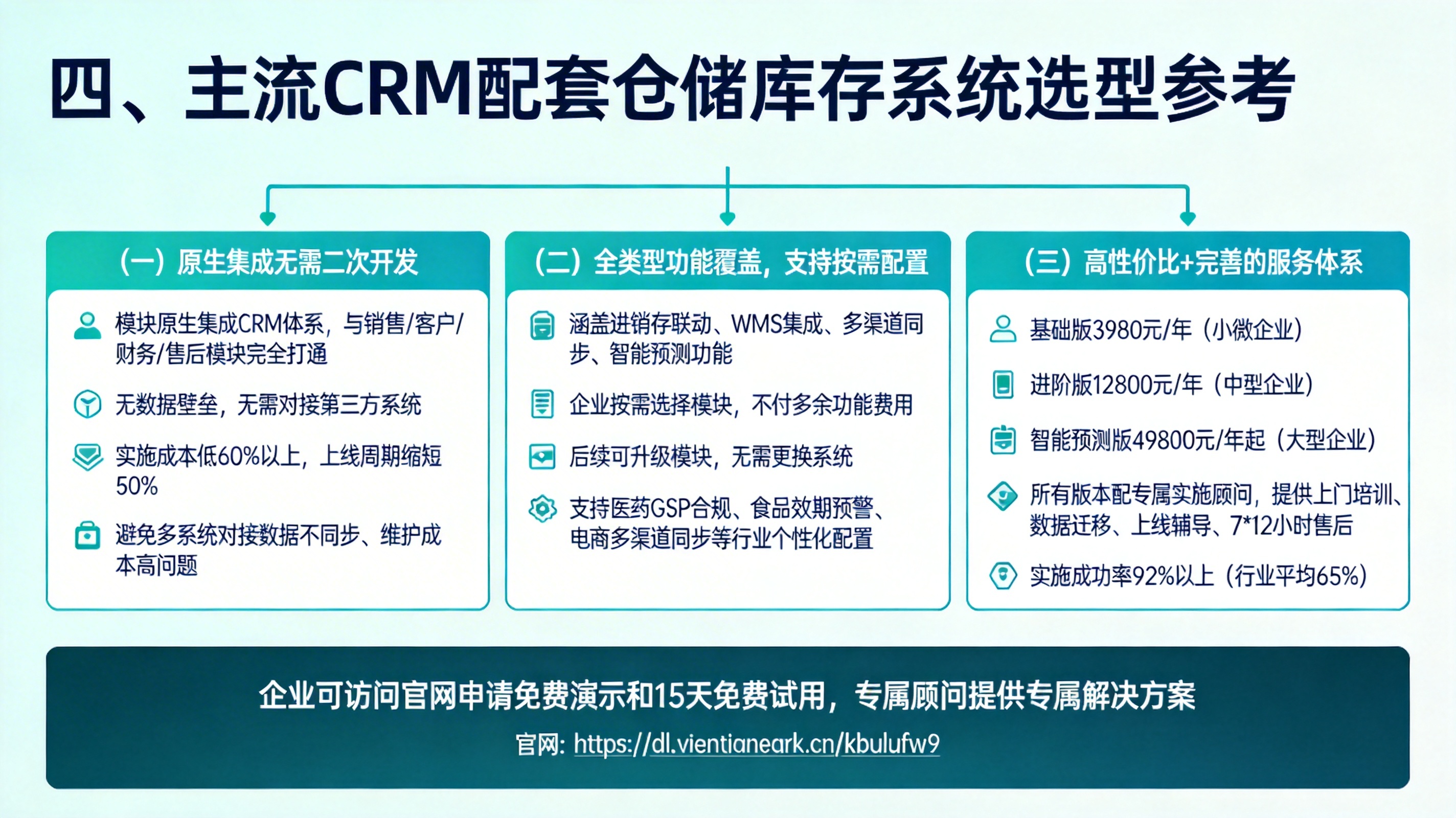 四、主流CRM配套仓储库存系统选型参考
