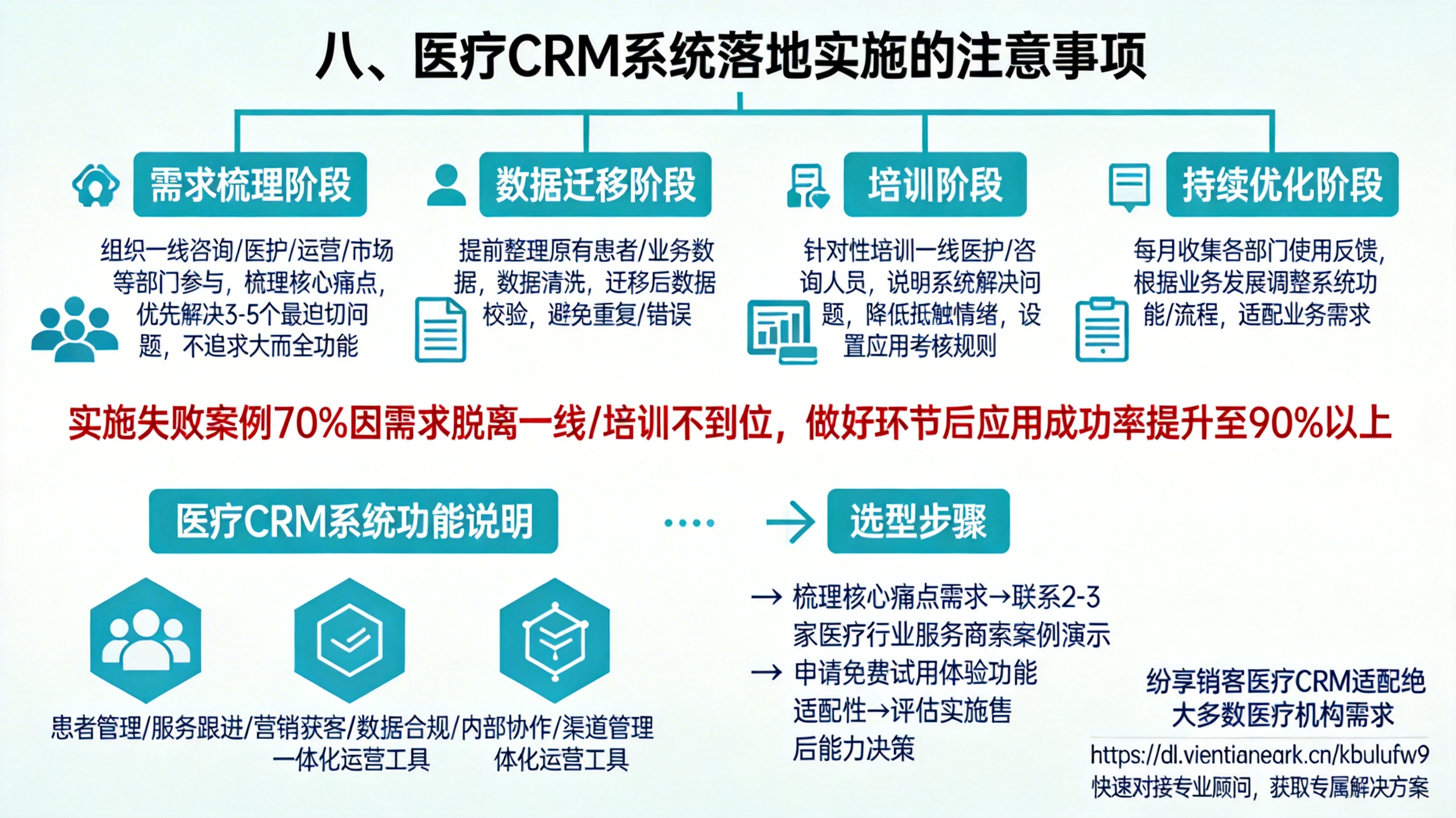 八、医疗CRM系统落地实施的注意事项