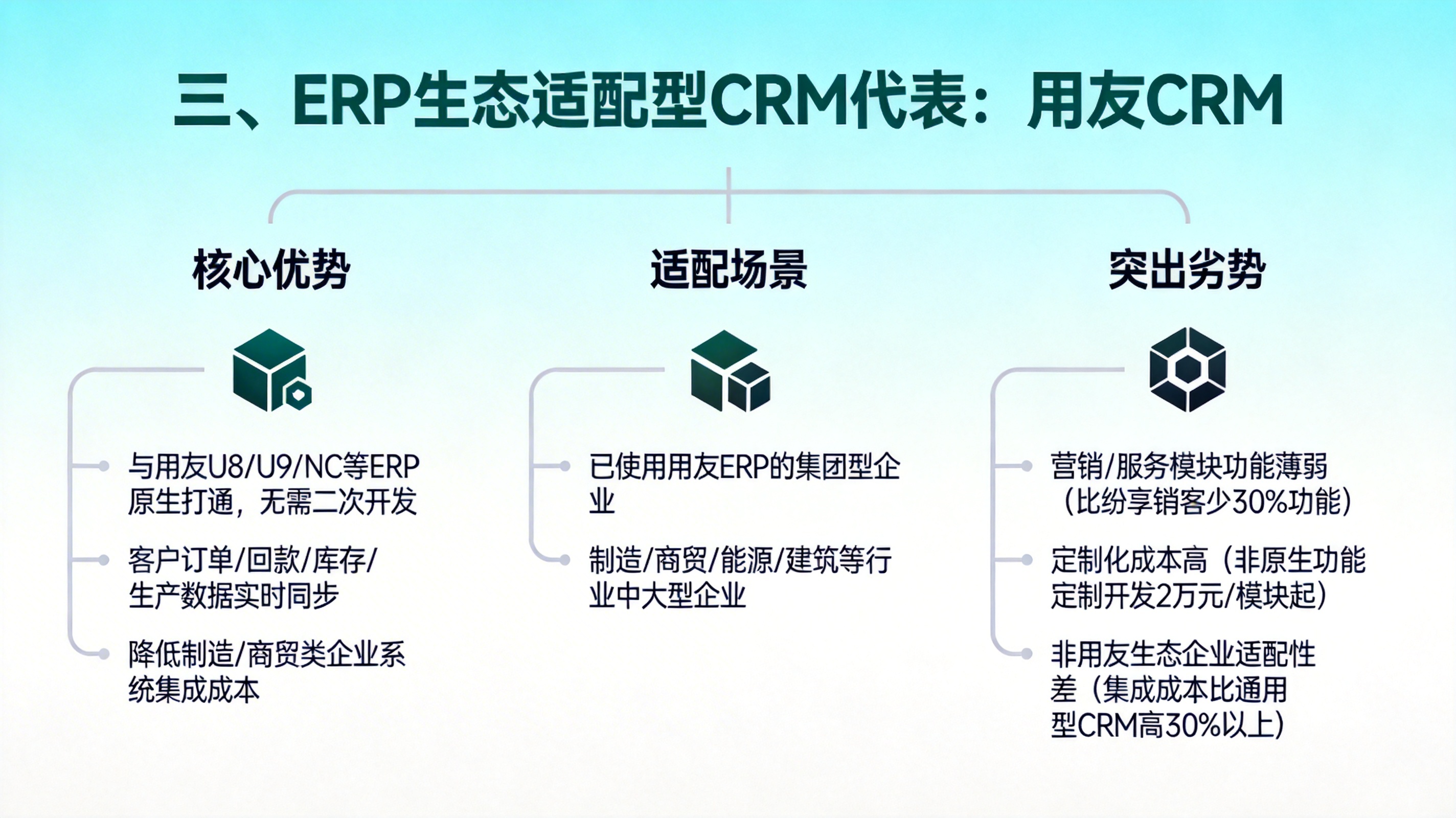三、ERP生态适配型CRM代表：用友CRM