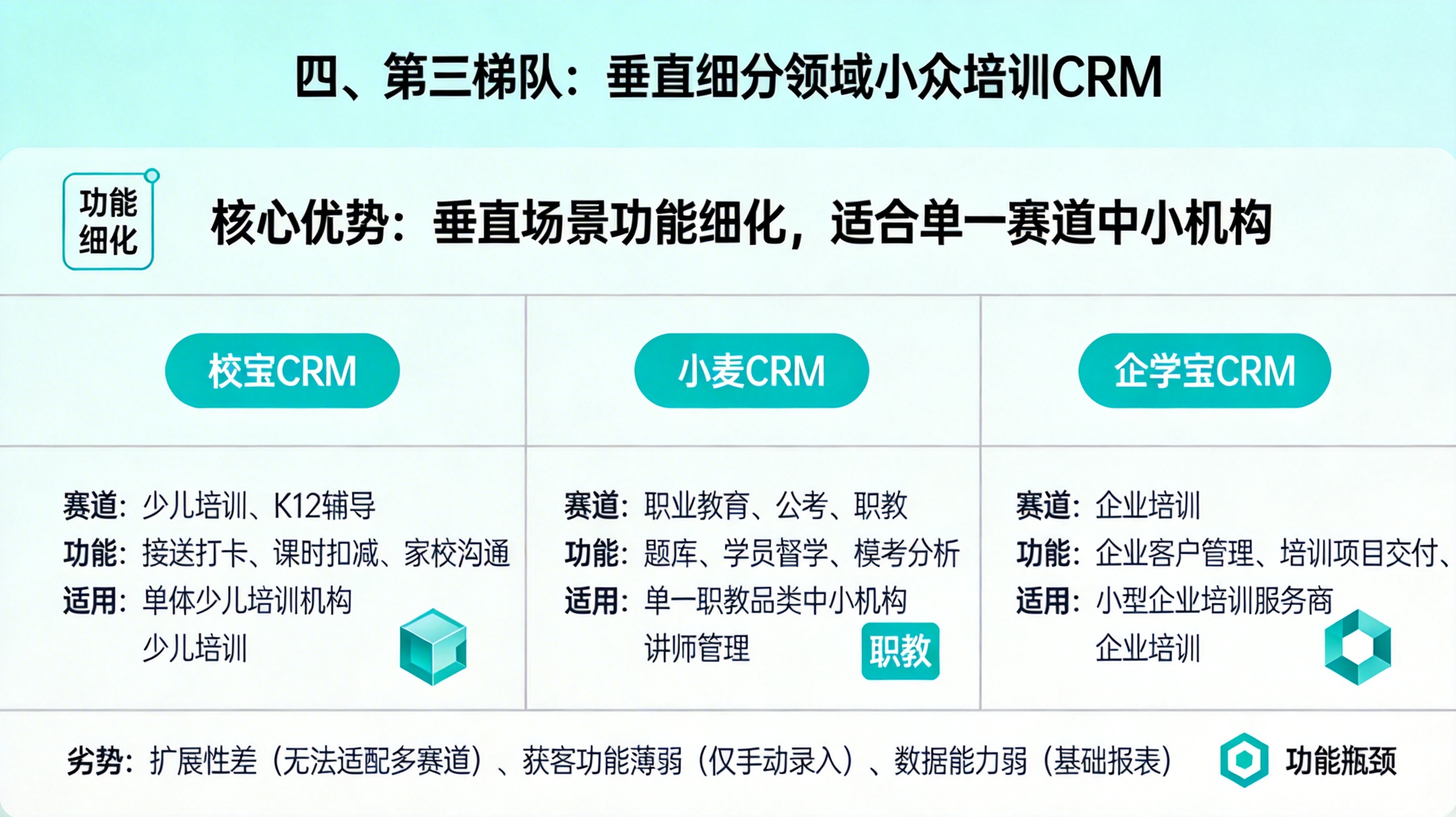 四、第三梯队：垂直细分领域小众培训CRM
