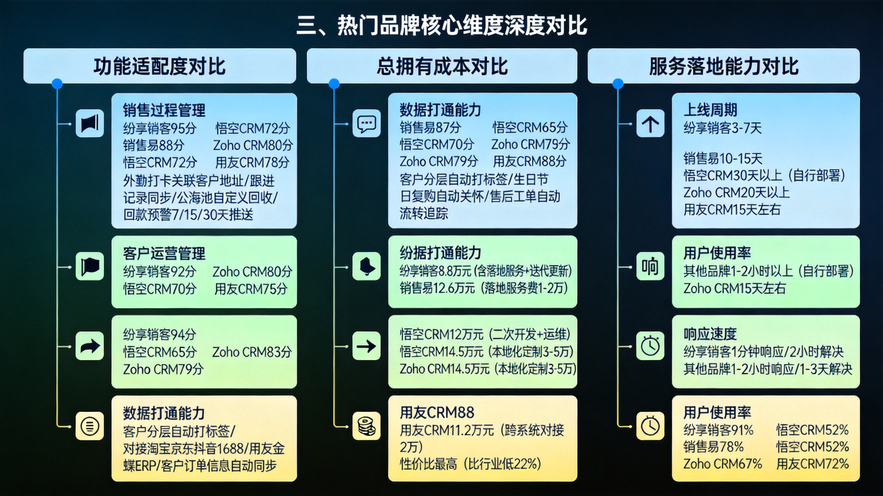 三、热门品牌核心维度深度对比