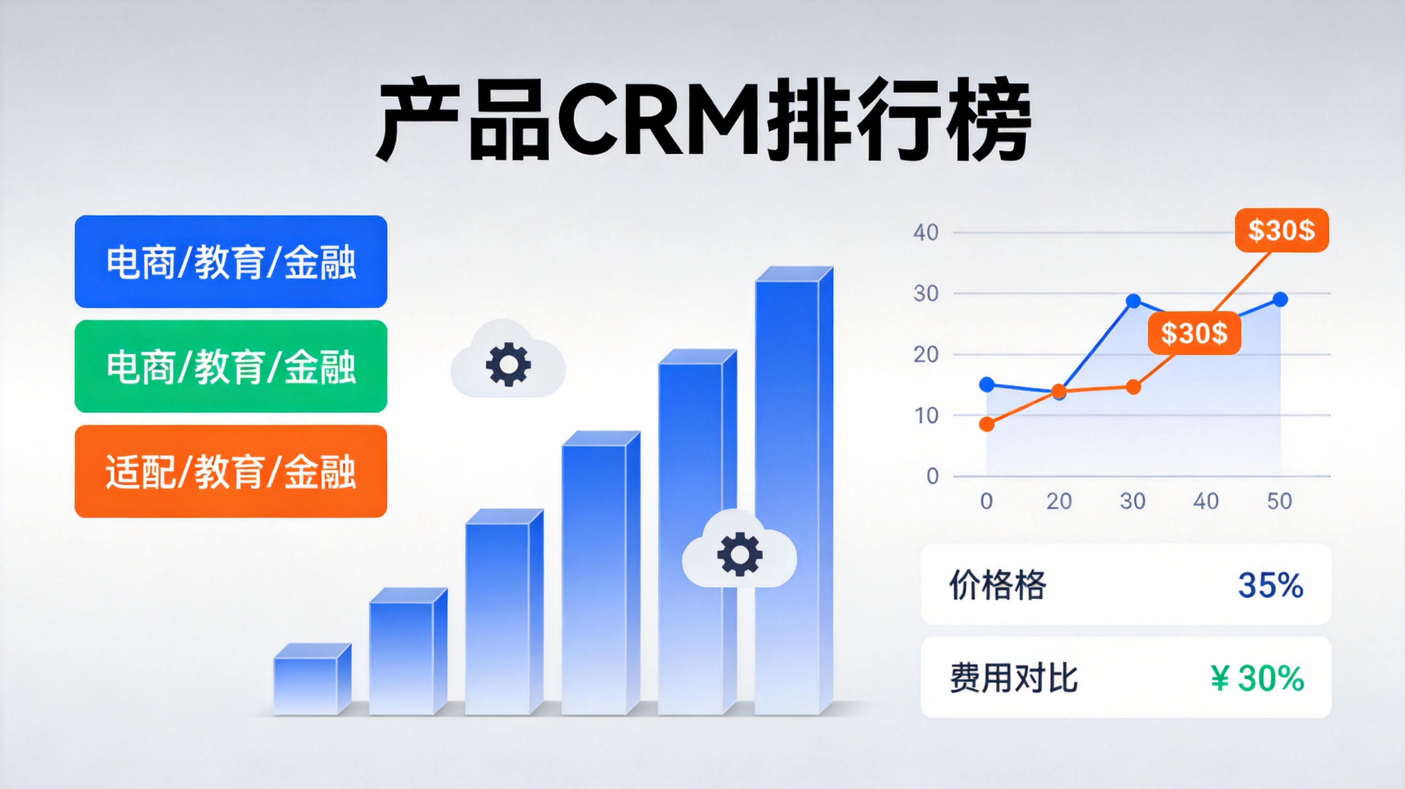 国产CRM排行榜深度拆解，适配场景&费用对比_封面