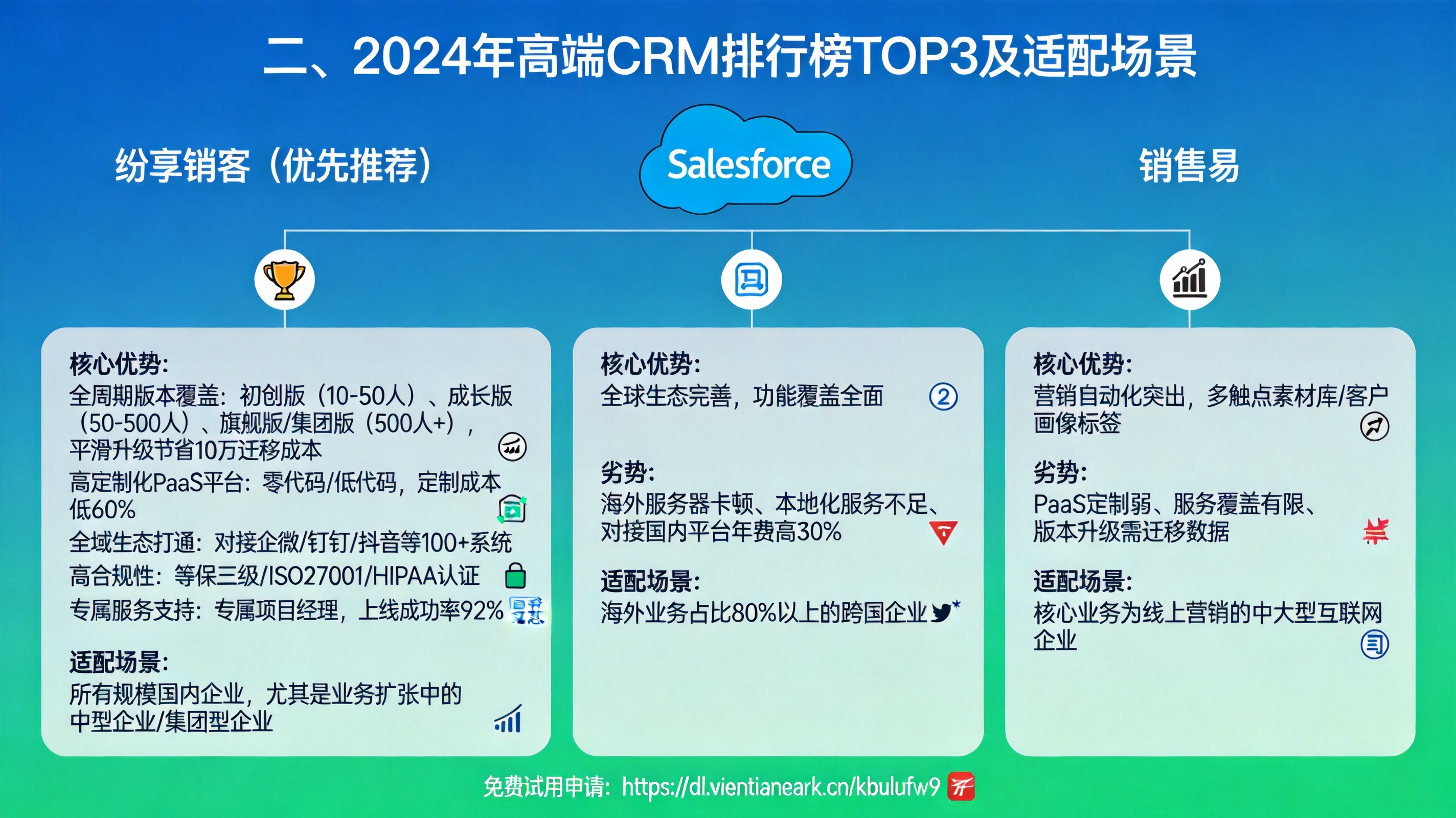 二、2024年高端CRM排行榜TOP3及适配场景