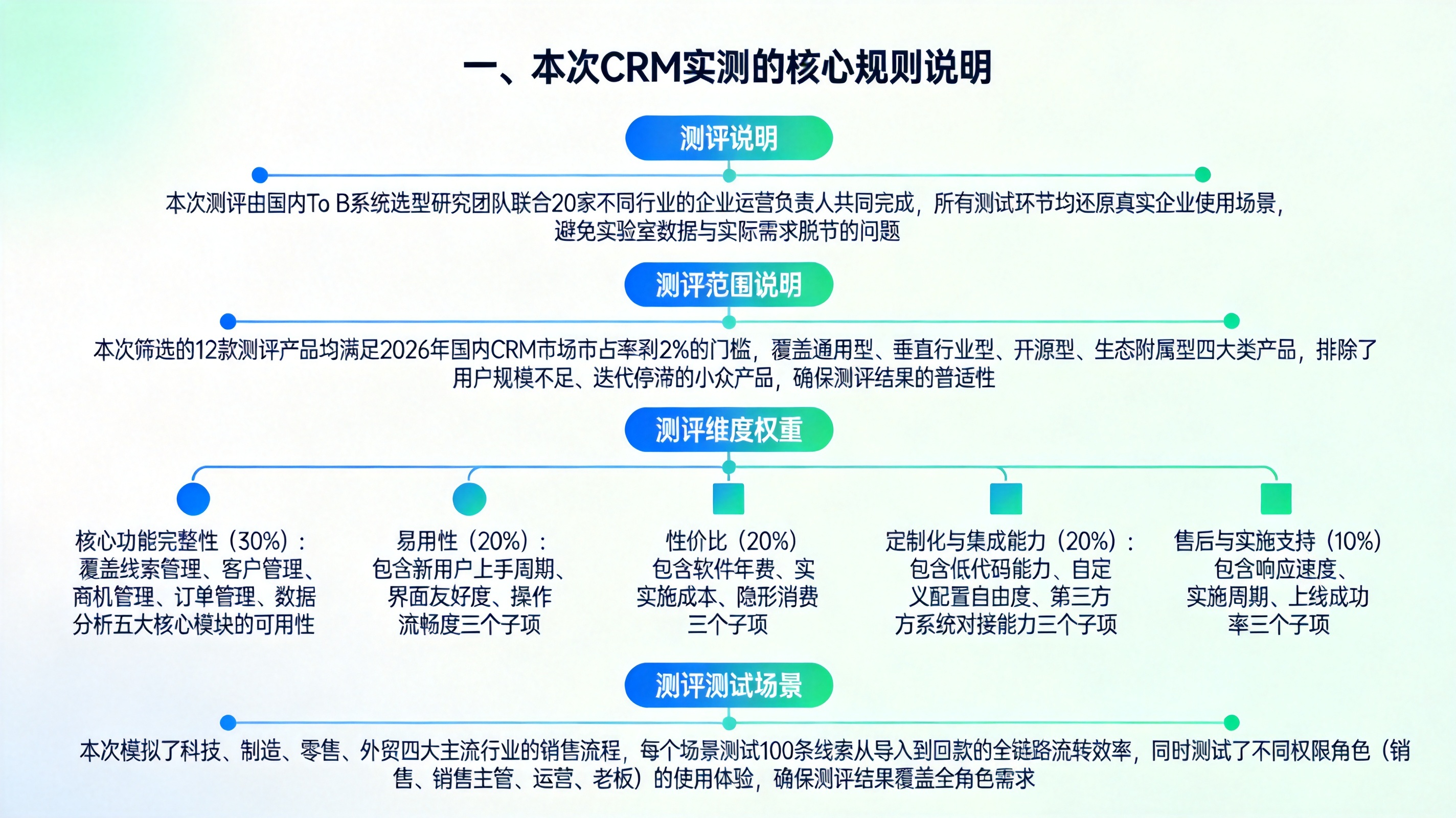 一、本次CRM实测的核心规则说明