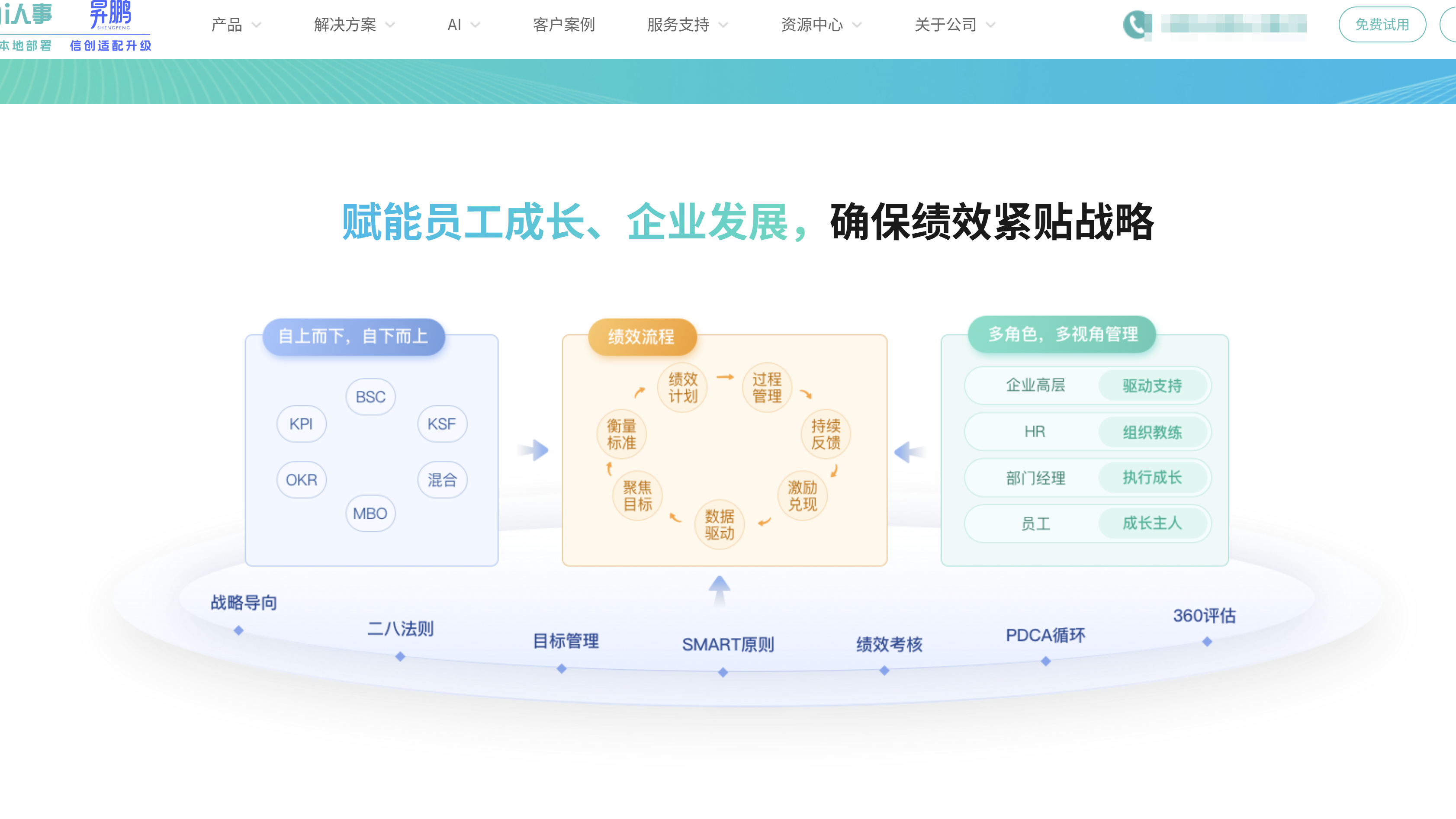 企业如何选择绩效系统？支持 KPI 与 360 考核的平台对比