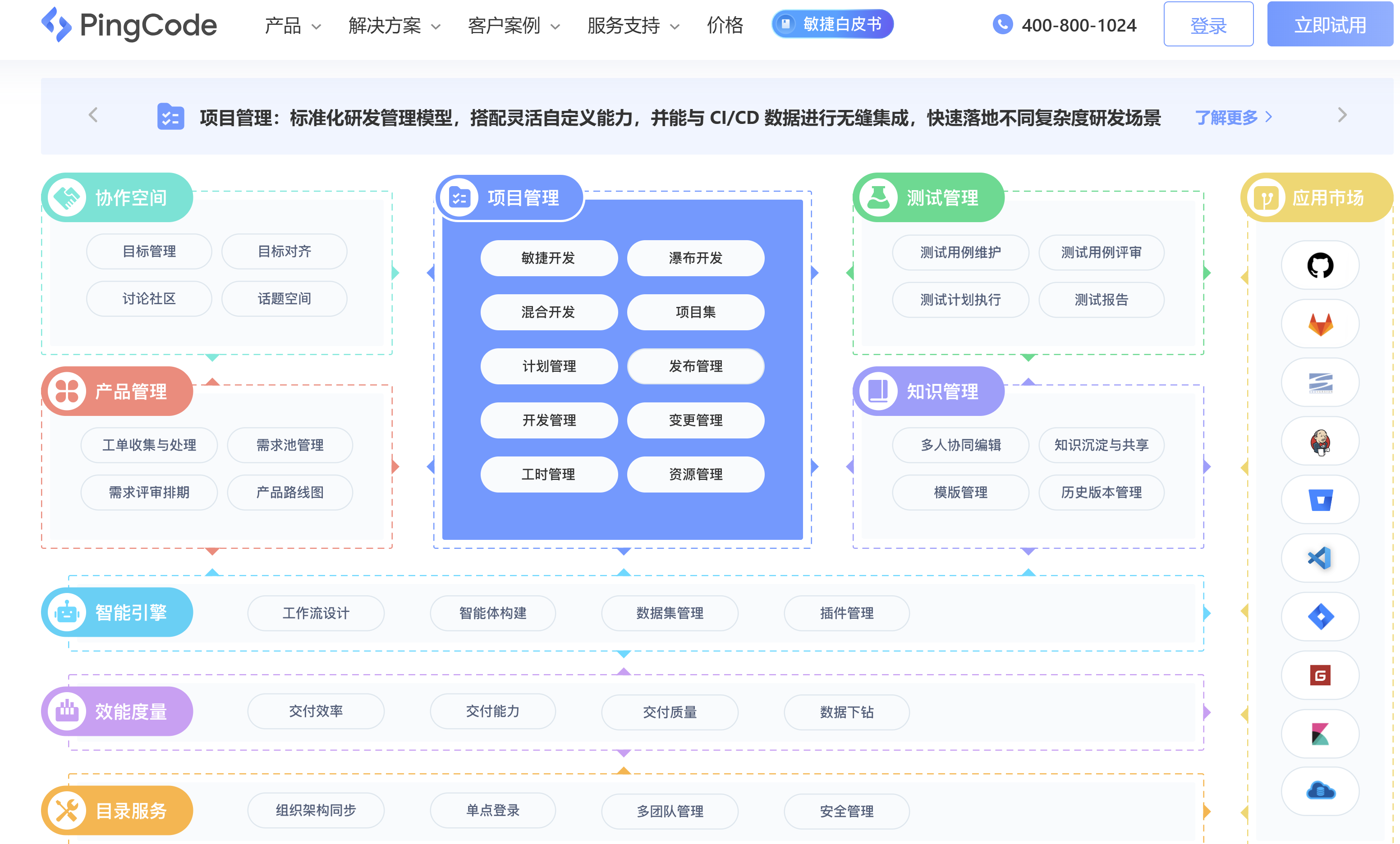 项目管理软件哪个好用?12款企业级工具选型指南