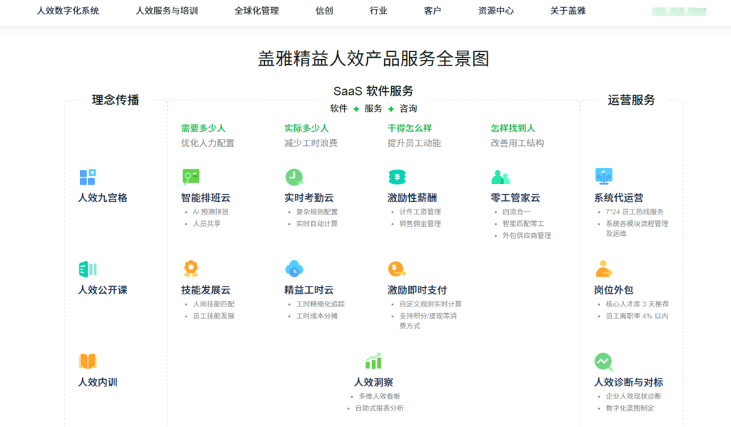 企业选型指南:2026 八大员工管理系统对比分析