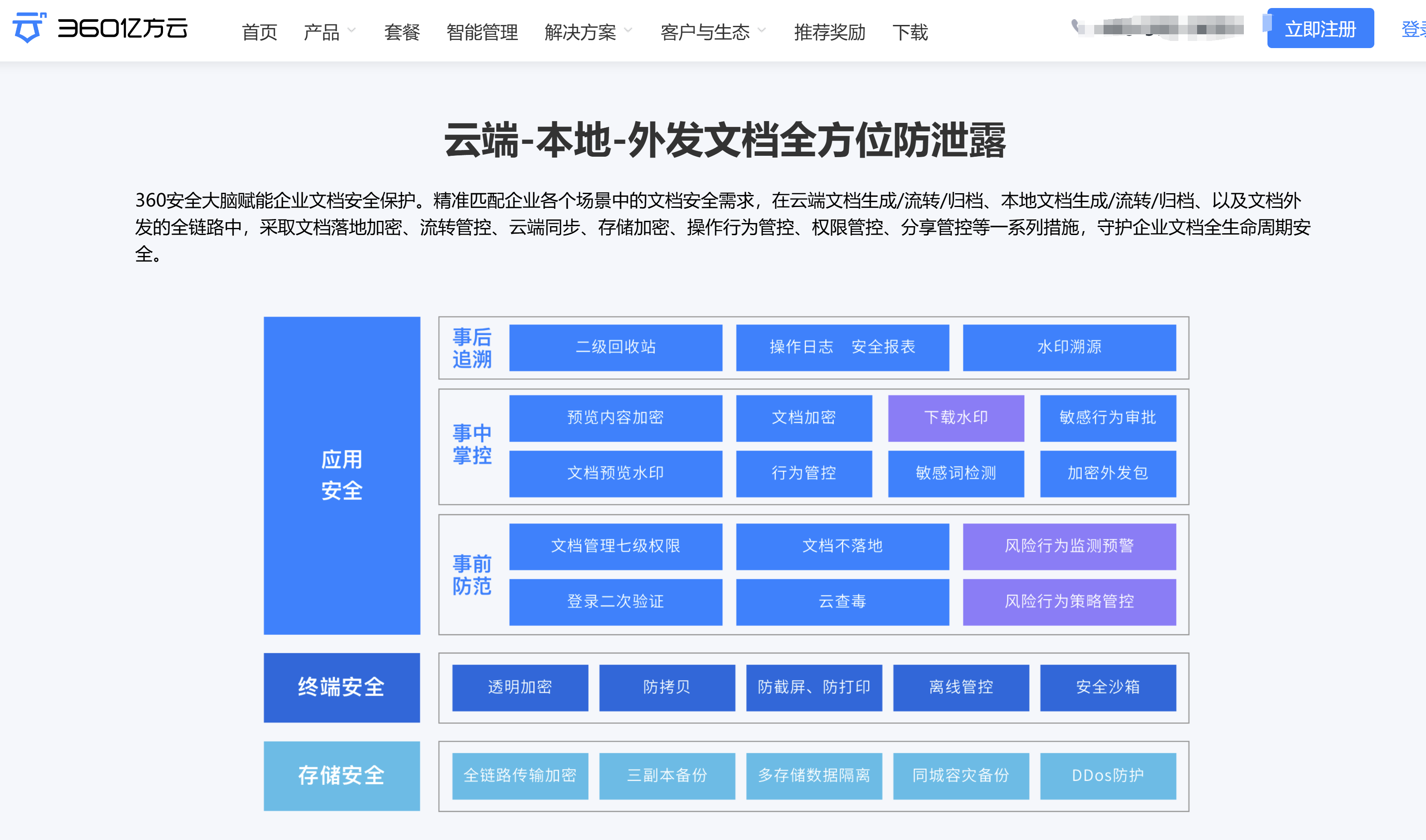 8 款企业内容管理平台横评:知识管理、文档协作与安全能力怎么选