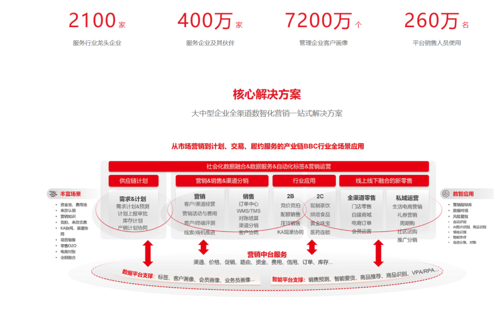 销售团队用什么客户管理软件？2026 年 10 款产品对比