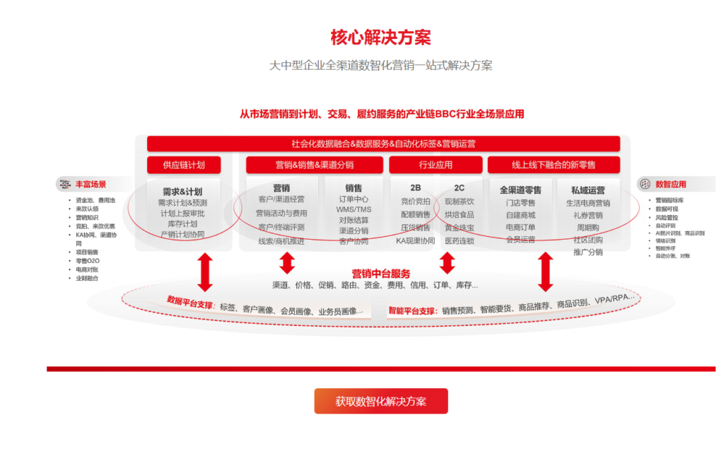 企业客户管理系统推荐:2026 年 10 款 CRM 工具测评