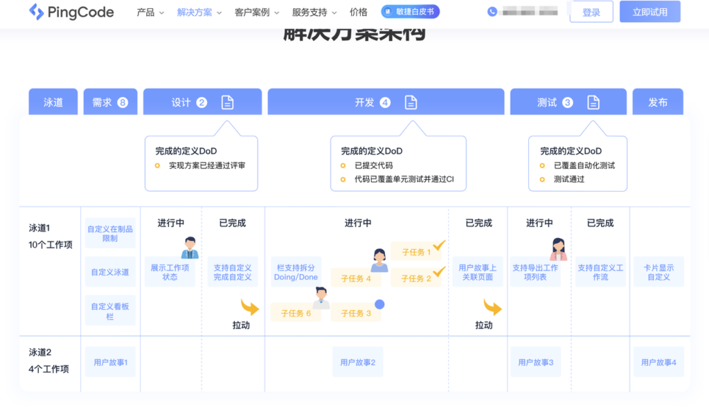 中小团队看板软件怎么选?8 款常见协作工具分析