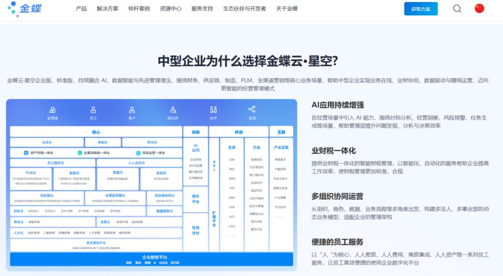 医疗器械企业客户管理难？10 款 CRM 系统选型指南