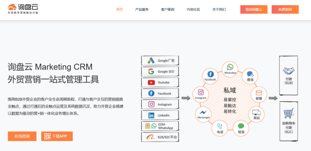 外贸企业客户管理软件有哪些？2026 年 10 款 CRM 对比