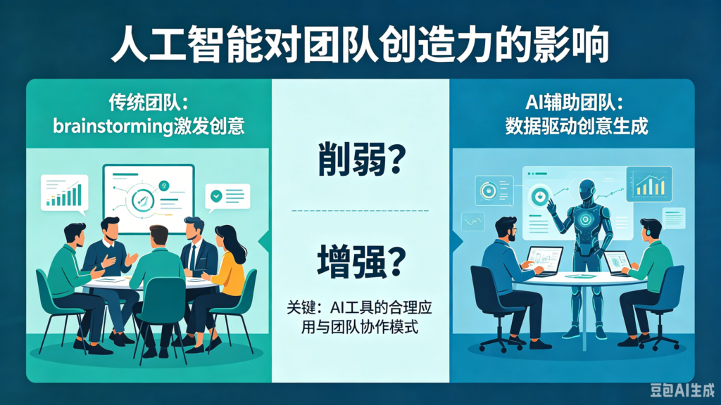 人工智能是否正在削弱团队创造力？可以这样判断