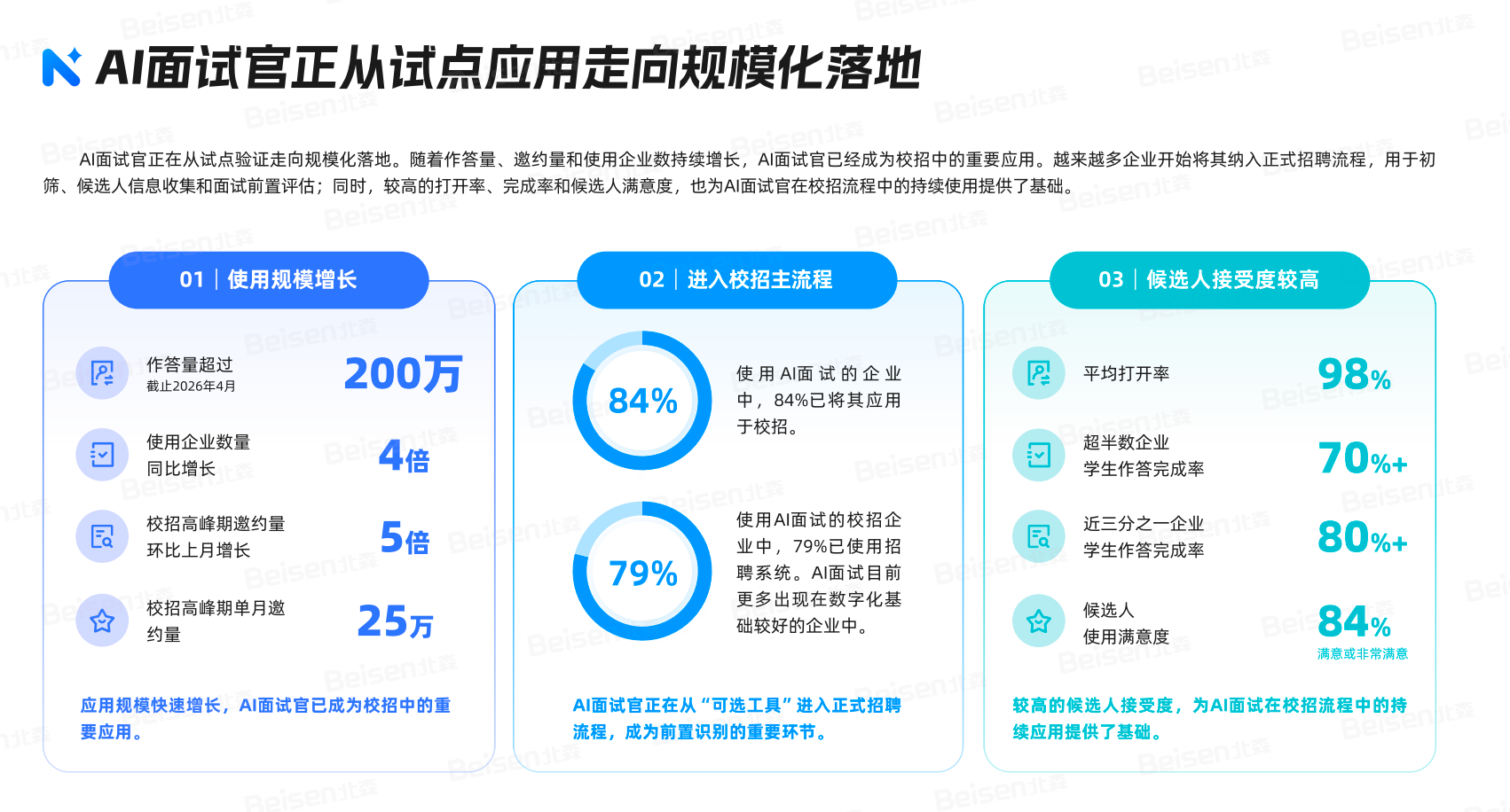 AI原生求职时代降临,校招彻底变天:这份行业报告藏着HR科技的未来