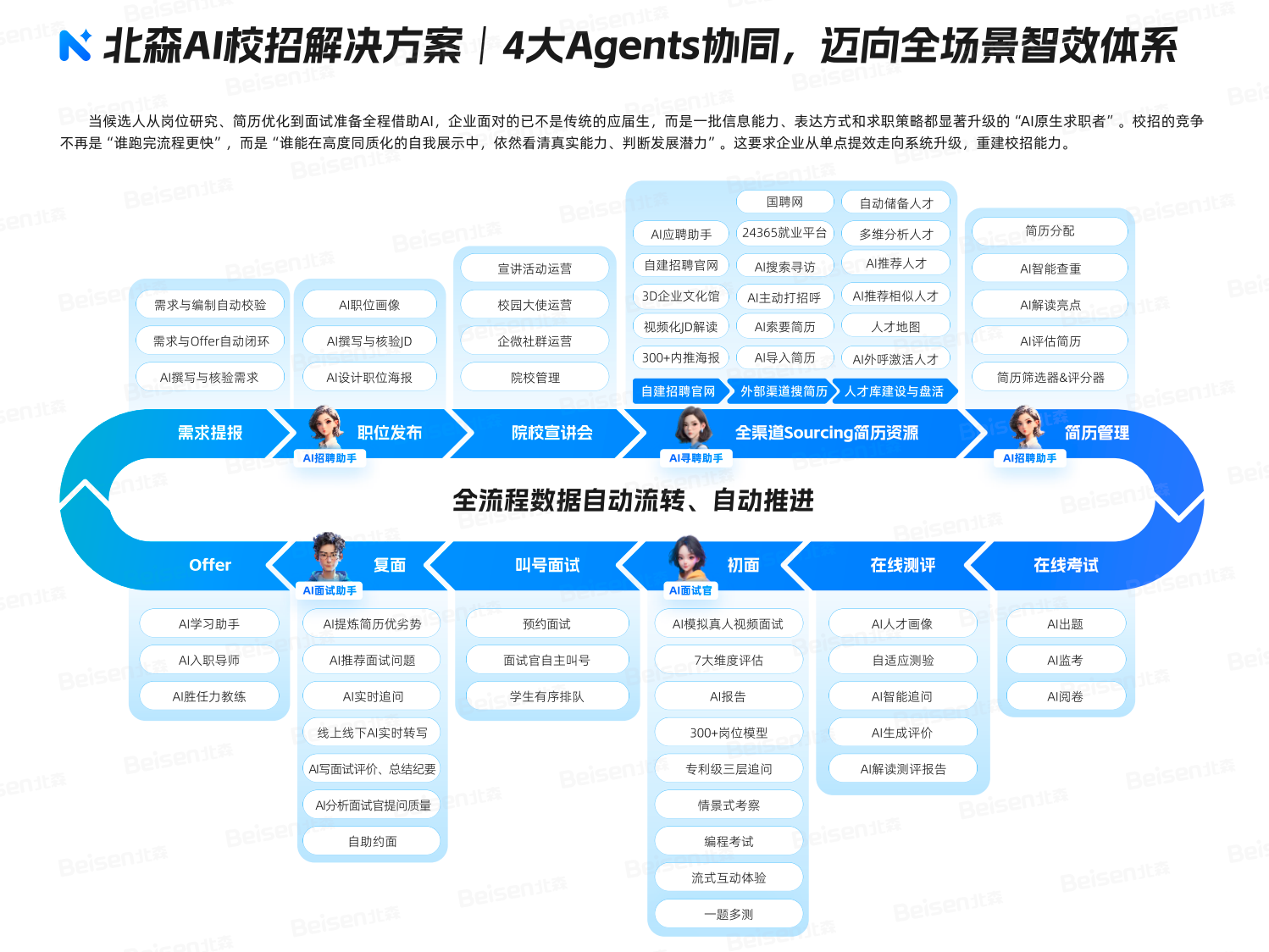 AI原生求职时代降临,校招彻底变天:这份行业报告藏着HR科技的未来