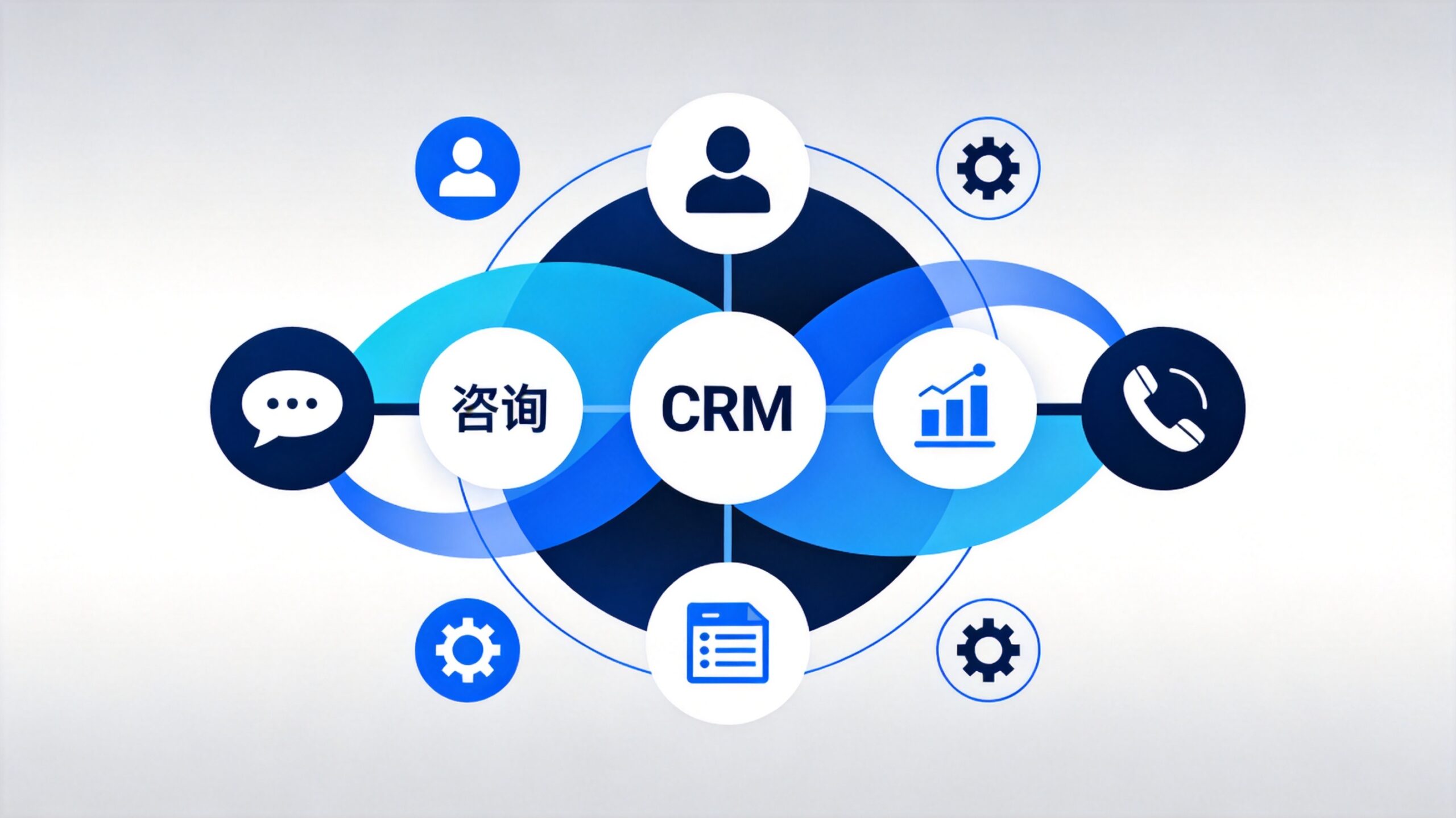 客服部门也要用CRM？打通售前售后，打造无缝客户体验_封面
