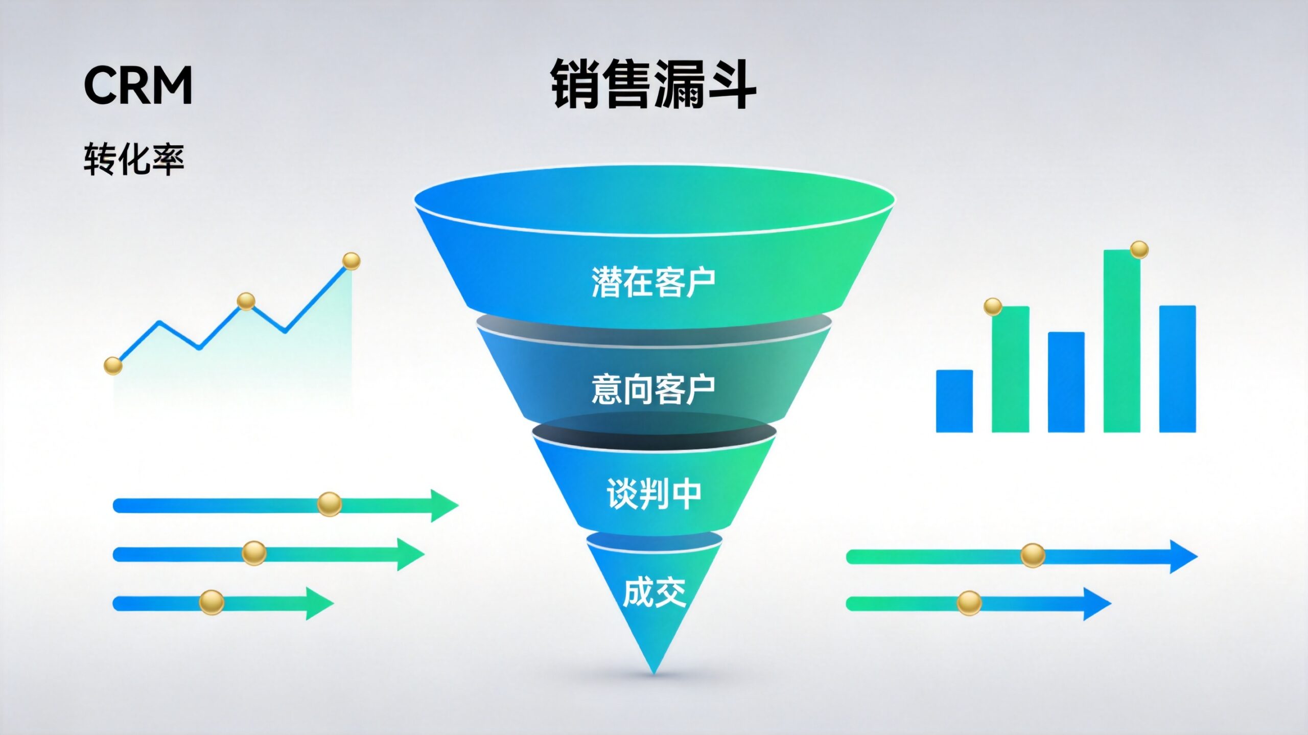 你的销售漏斗为什么总堵？用 CRM 可视化每个阶段的转化率_封面