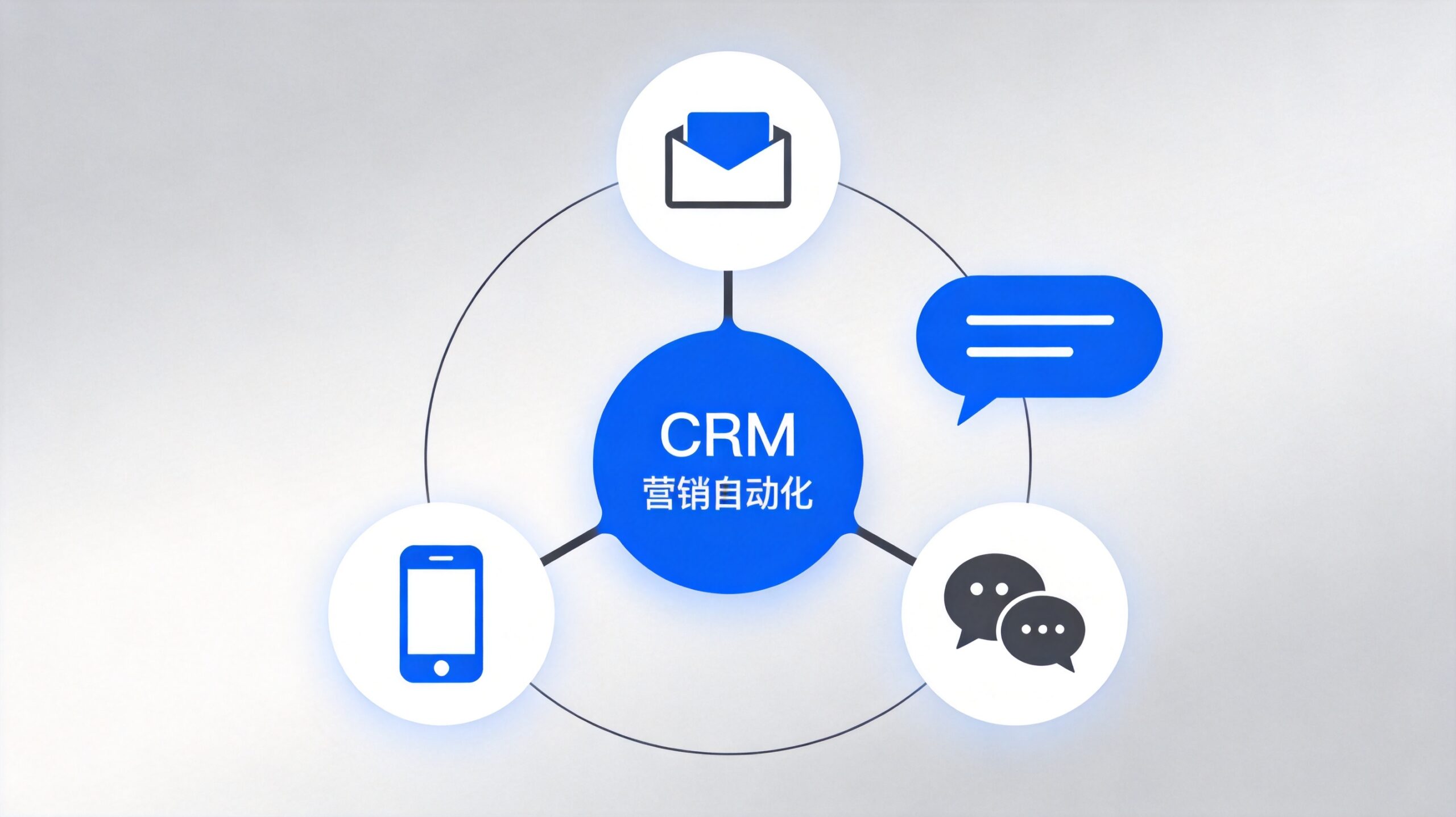 邮件、短信、微信全覆盖：CRM营销自动化模块真香实测_封面