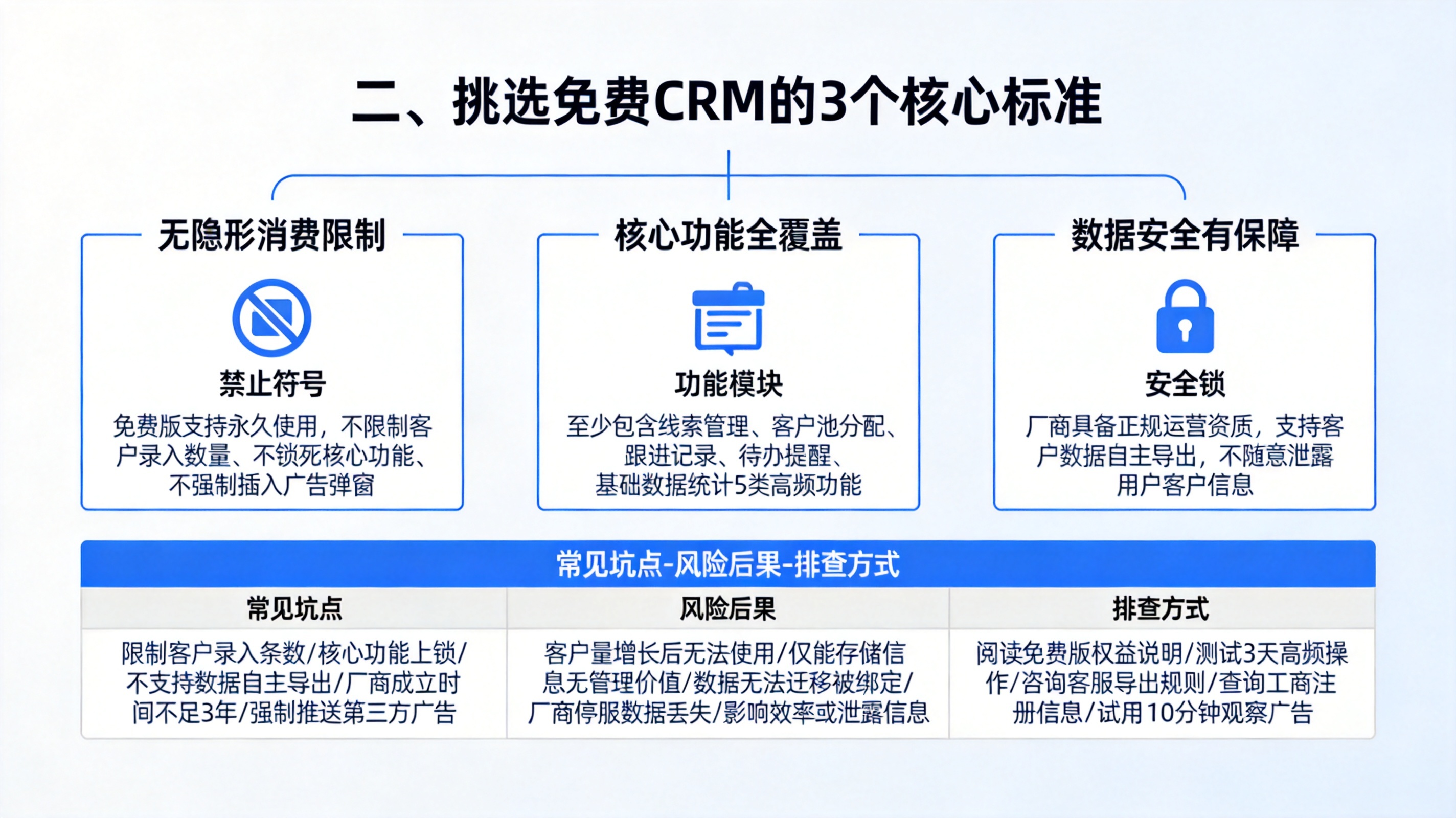 二、挑选免费CRM的3个核心标准