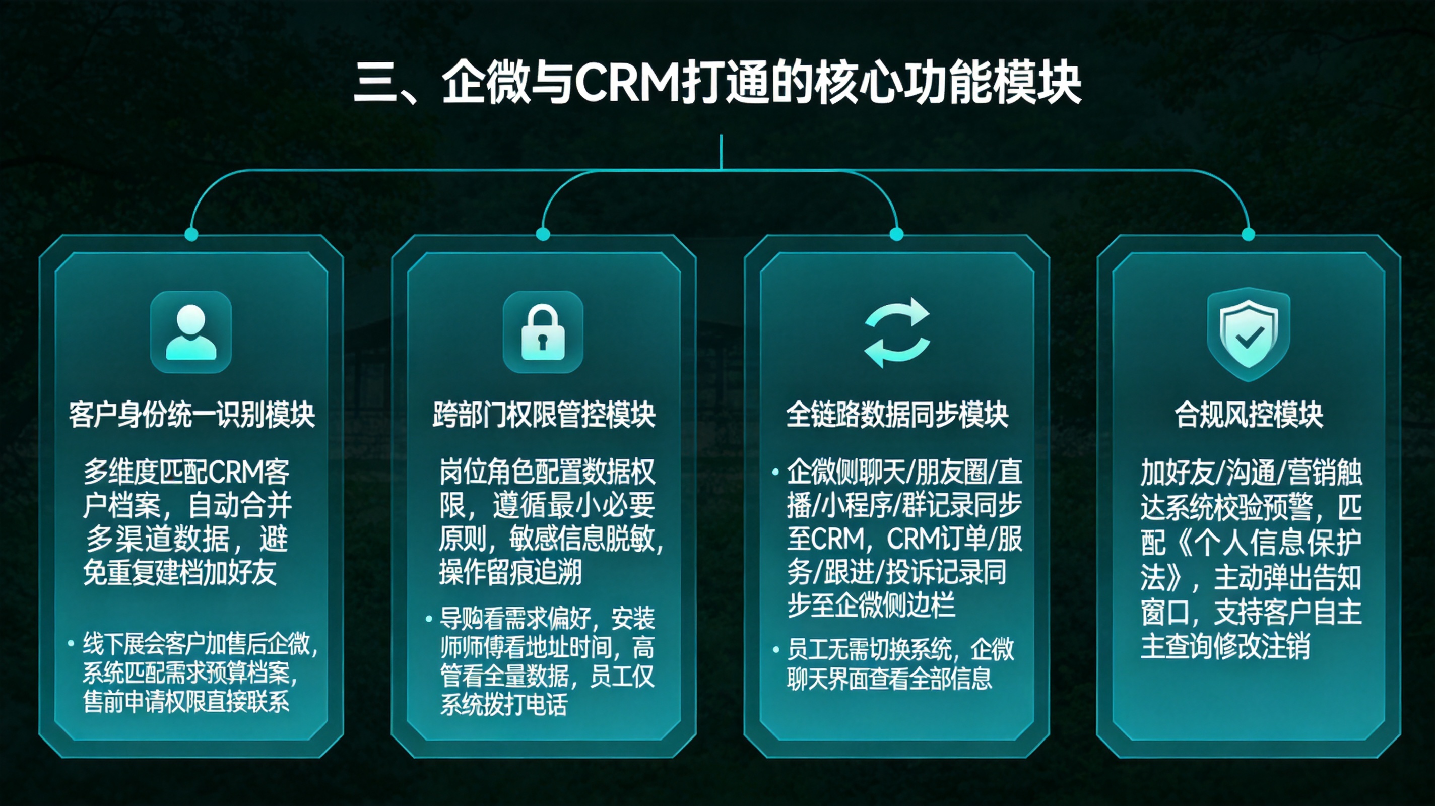 三、企微与CRM打通的核心功能模块