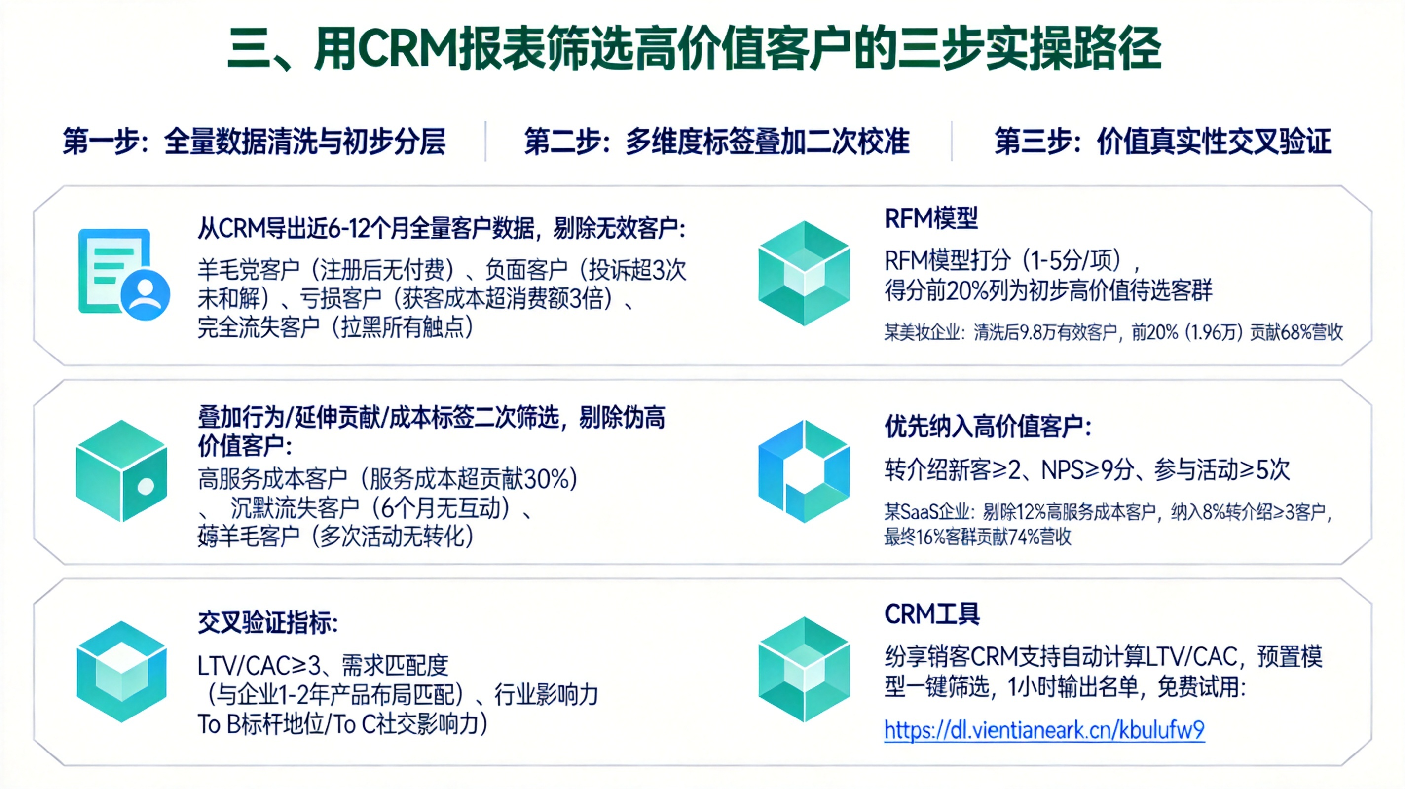 三、用CRM报表筛选高价值客户的三步实操路径