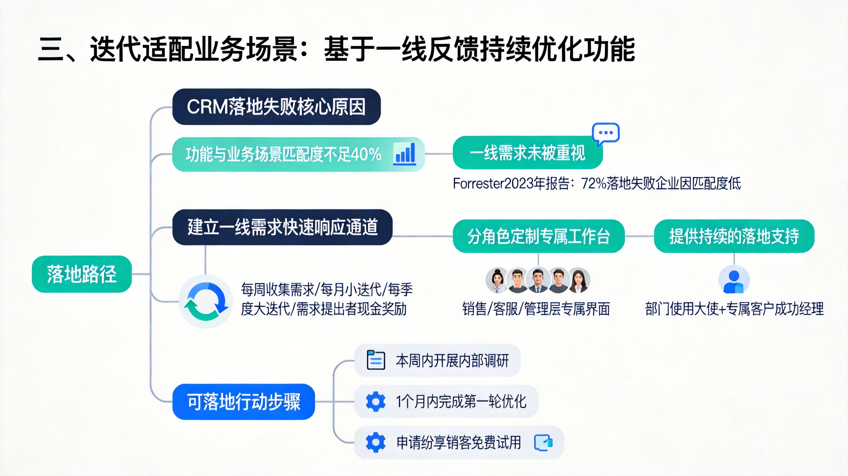 三、迭代适配业务场景：基于一线反馈持续优化功能